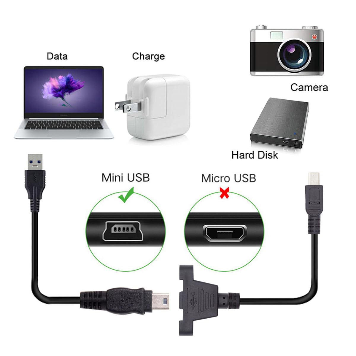 cablecc Panel Mount Type Mini USB2.0 5Pin Male to Female Extension Adapter Cable with Screws 50cm