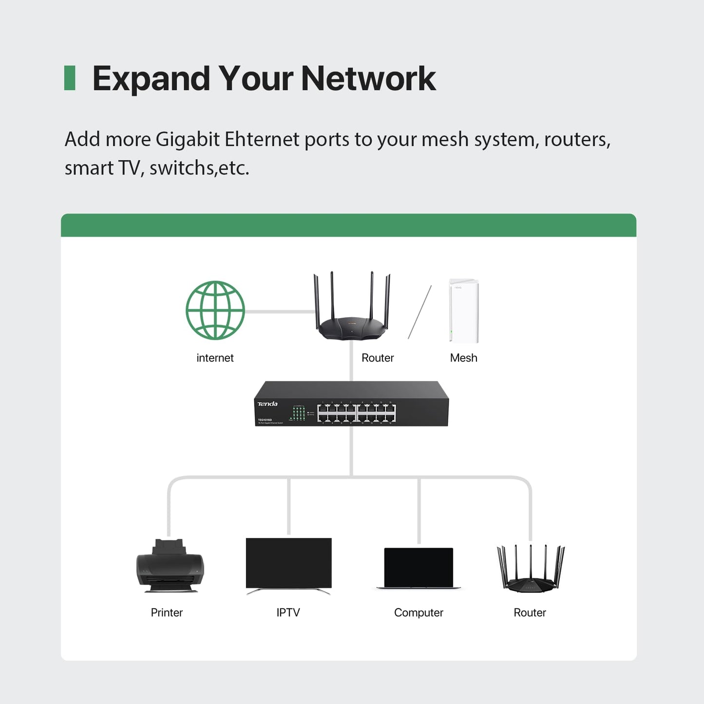 Tenda TEG1016D, Unmanaged 16 Port Gigabit Switch, Rackmount Ethernet Switch, Plug & Play, Fanless & Metal Design Network Switch, Limited Lifetime
