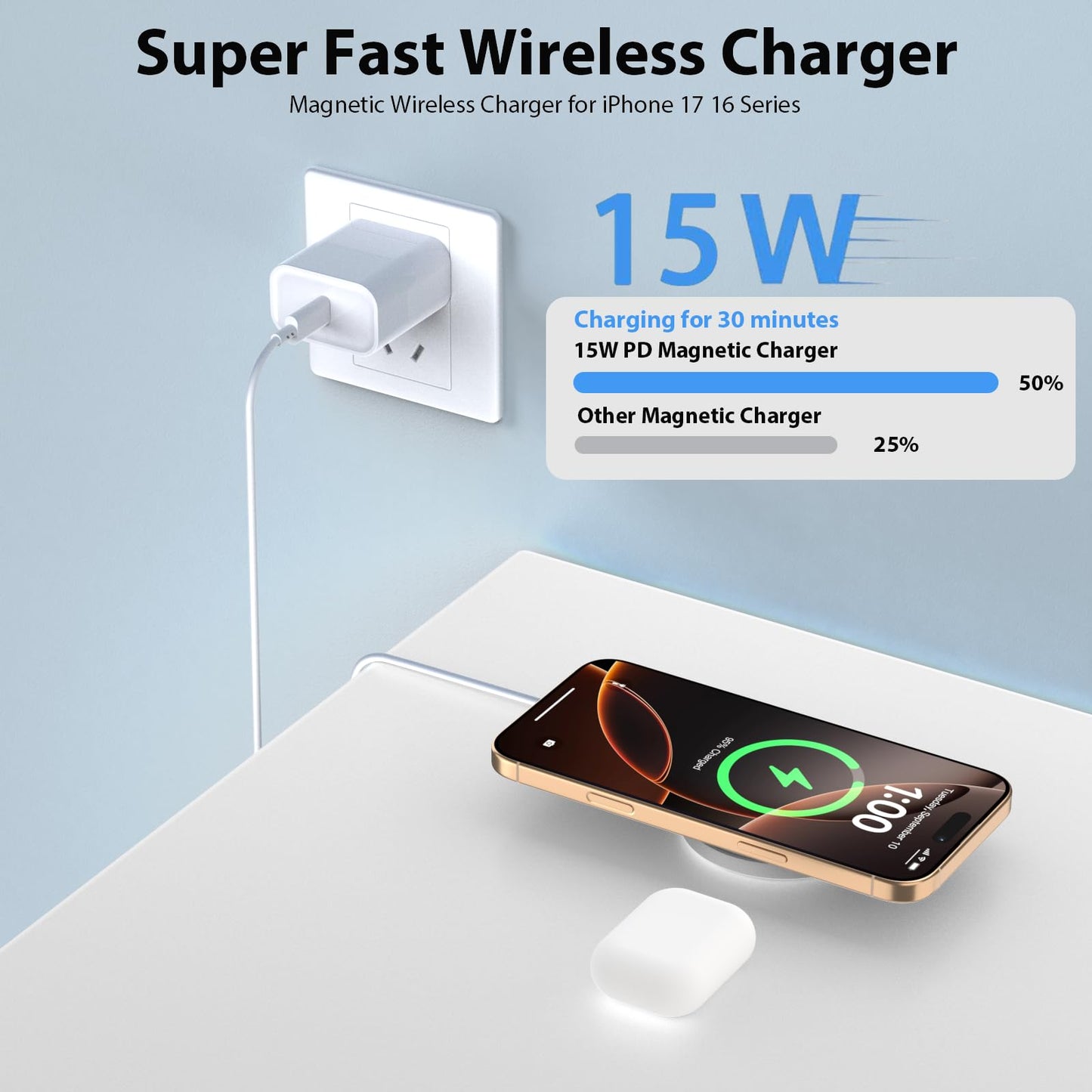 Magnetic Wireless Charger [Apple MFi Certified], 3.3FT 15W Fast Apple Mag-Safe Charger Pad with USB C Fast Charging Block Compatible with iPhone