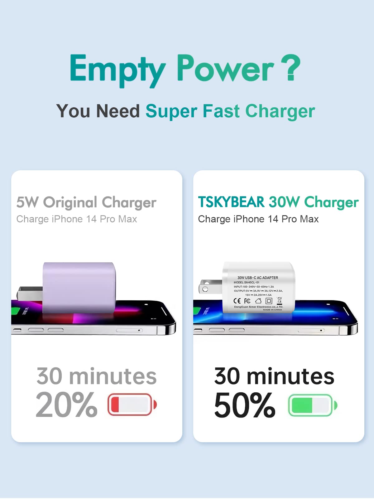 TSKYBEAR 2 Pack USB C Charger Block 30W Super Fast Charger - Compatible with iPhone 16 15 14 13 12 Pro/Pro Max/Mini, Compatible with Google Pixel