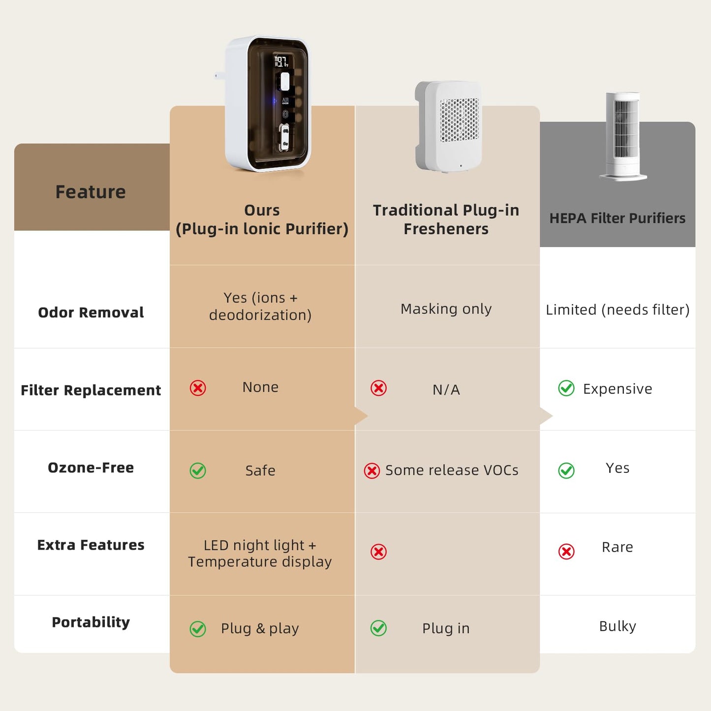 Plug-In Air Ionizers & Ionic Air Purifier,Negative Ion Generator