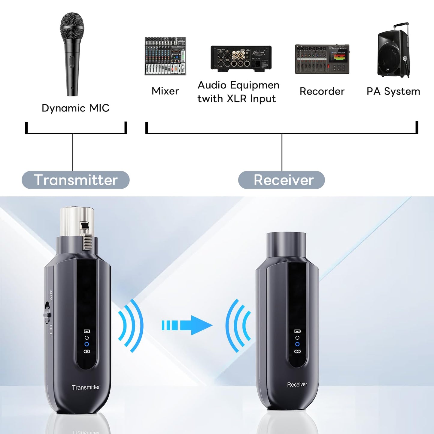 Wireless Transmission System, 2.4GHz Wireless Transmitter Receiver, XLR Wireless Transmitter for Dynamic Condenser Microphone, for Audio Mixer and PA