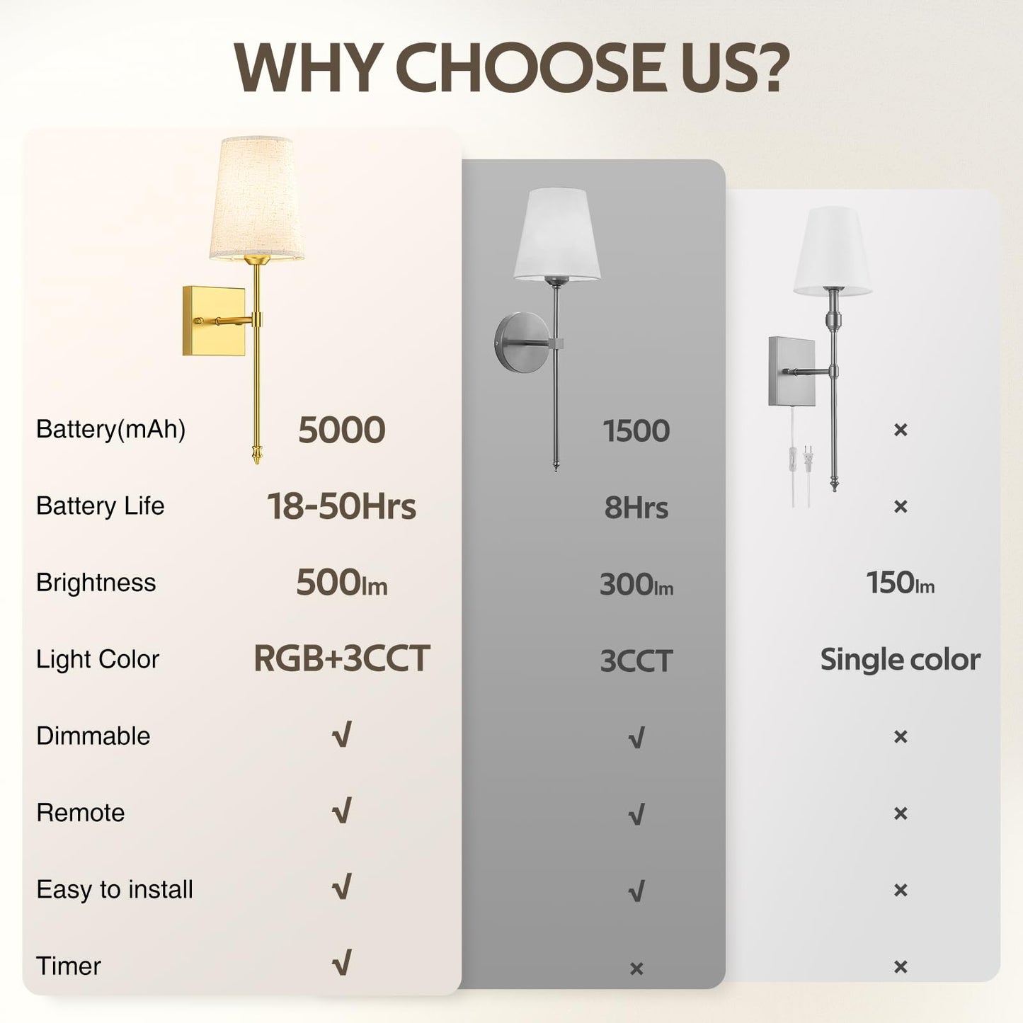 Battery Operated Wall Sconce Set of 2, Gold Rechargeable Dimmable RGB Wireless Wall Sconce with Remote, 5000mAh Indoor Wall Lamp Lights 15 Colors