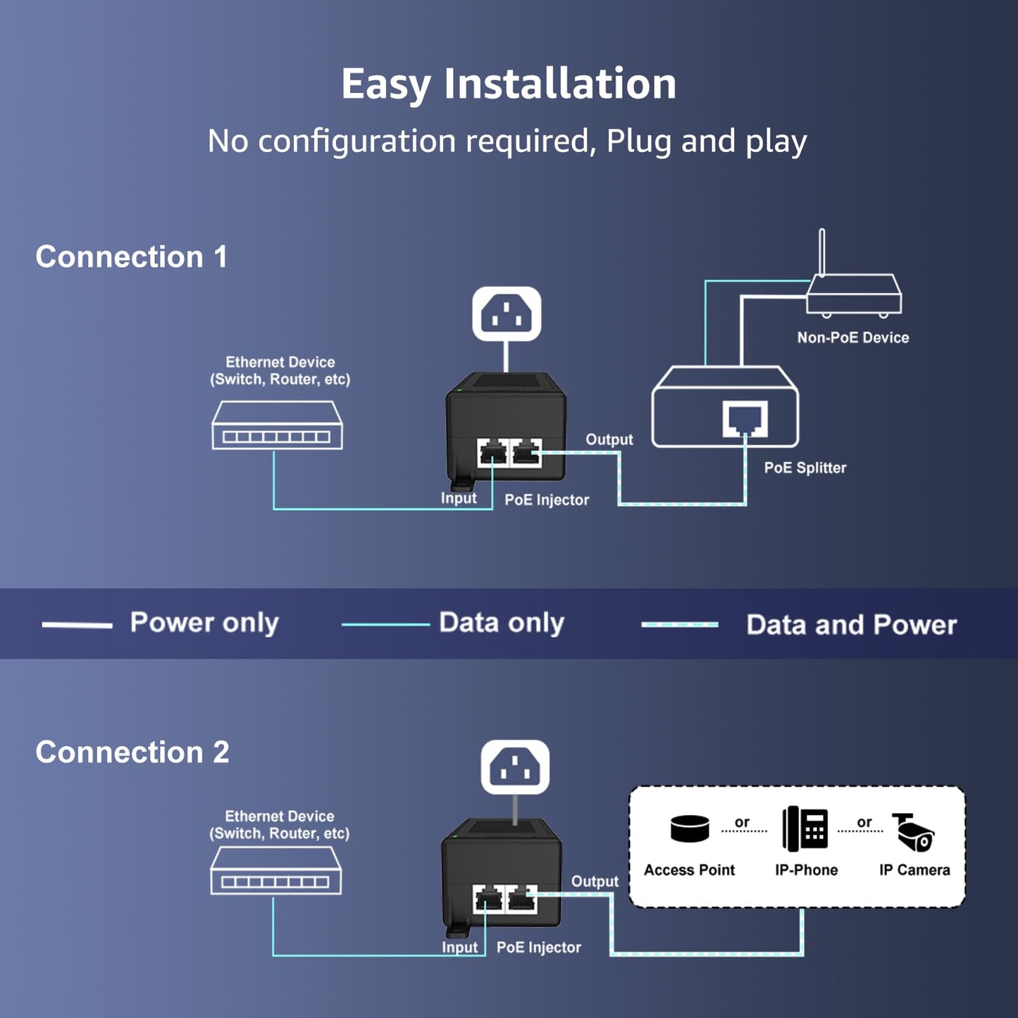 YuanLey Gigabit PoE Injector 60W, PoE++ Injector Converts Non-PoE to PoE++ Network, IEEE 802.3at/af, 10/100/1000Mbps PoE Adapter, Distances Up to 325