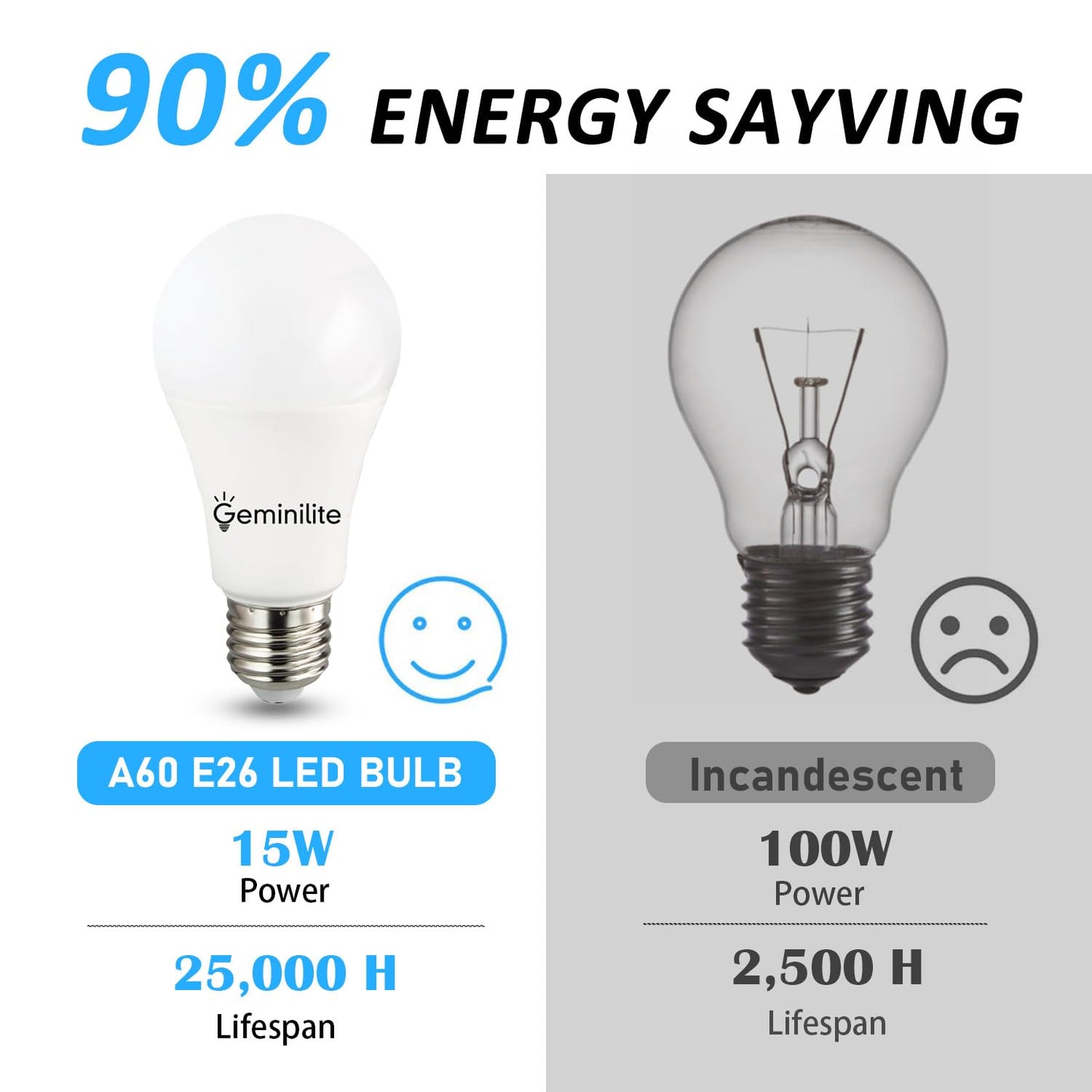 Geminilite A19 LED Bulbs 100W Equivalent 15W 6500K Daylight 6 Pack