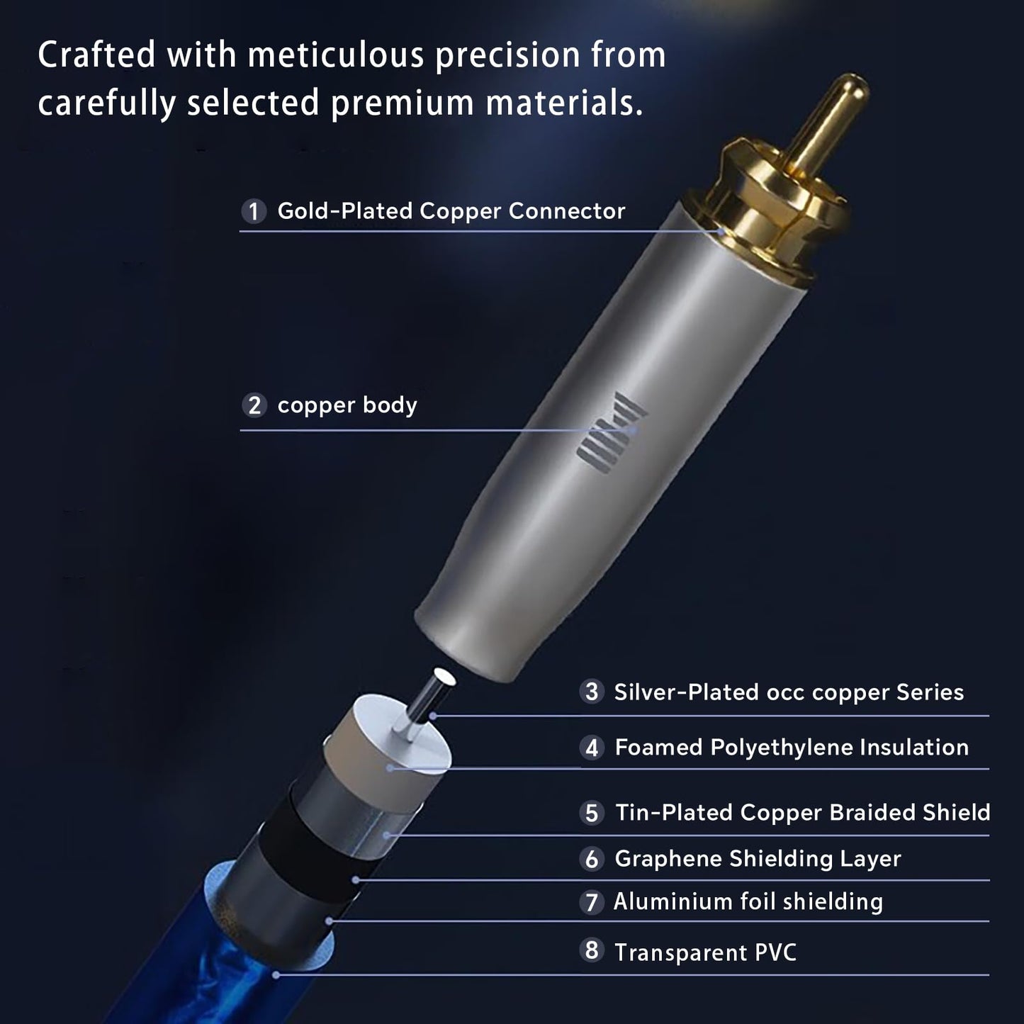 KAIBOER Dual RCA Audio Cable Silver-Plated Single-Crystal Copper (OCC Process) 2RCA M/M Stereo HiFi Sound Signal Noise Prevention Shielded Premium RCA