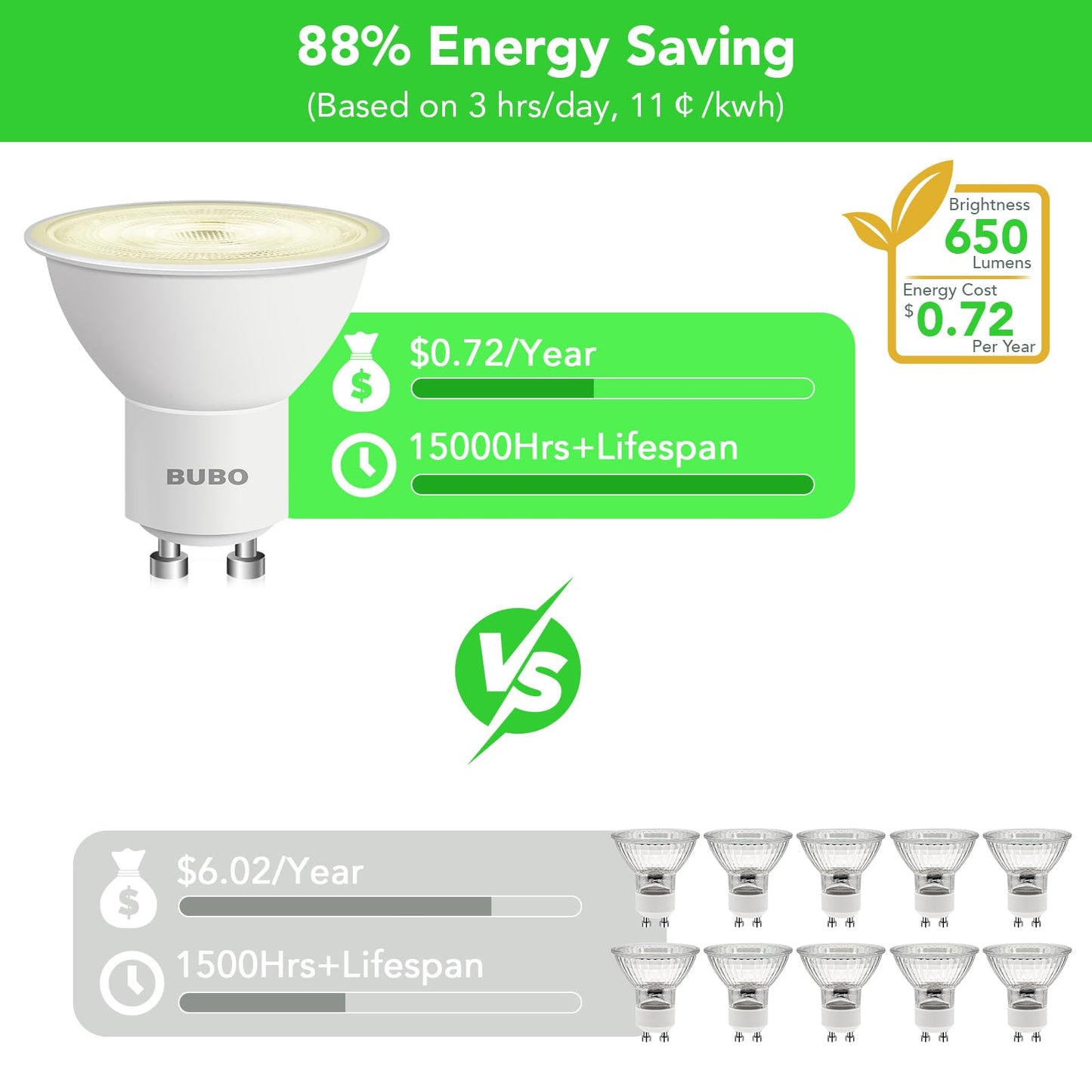 BUBO GU10 LED Bulb 6W Equivalent 50W, 2700K Soft White 650 Lumens, Non-Dimmable GU10 Bulb Replacement for Track Lighting, MR16 LED Bulb for Kitchen