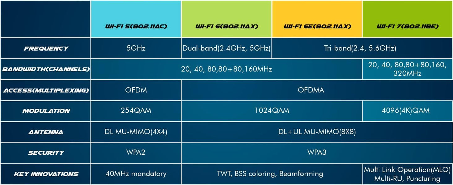 WiFi 6 Adapter for Intel AX201 | Dual Band Up to 2.4 Gbps | CNVio2 M.2 | Bluetooth 5.2 Support | Requires Intel 10th Gen and Above CPUs, Windows 10