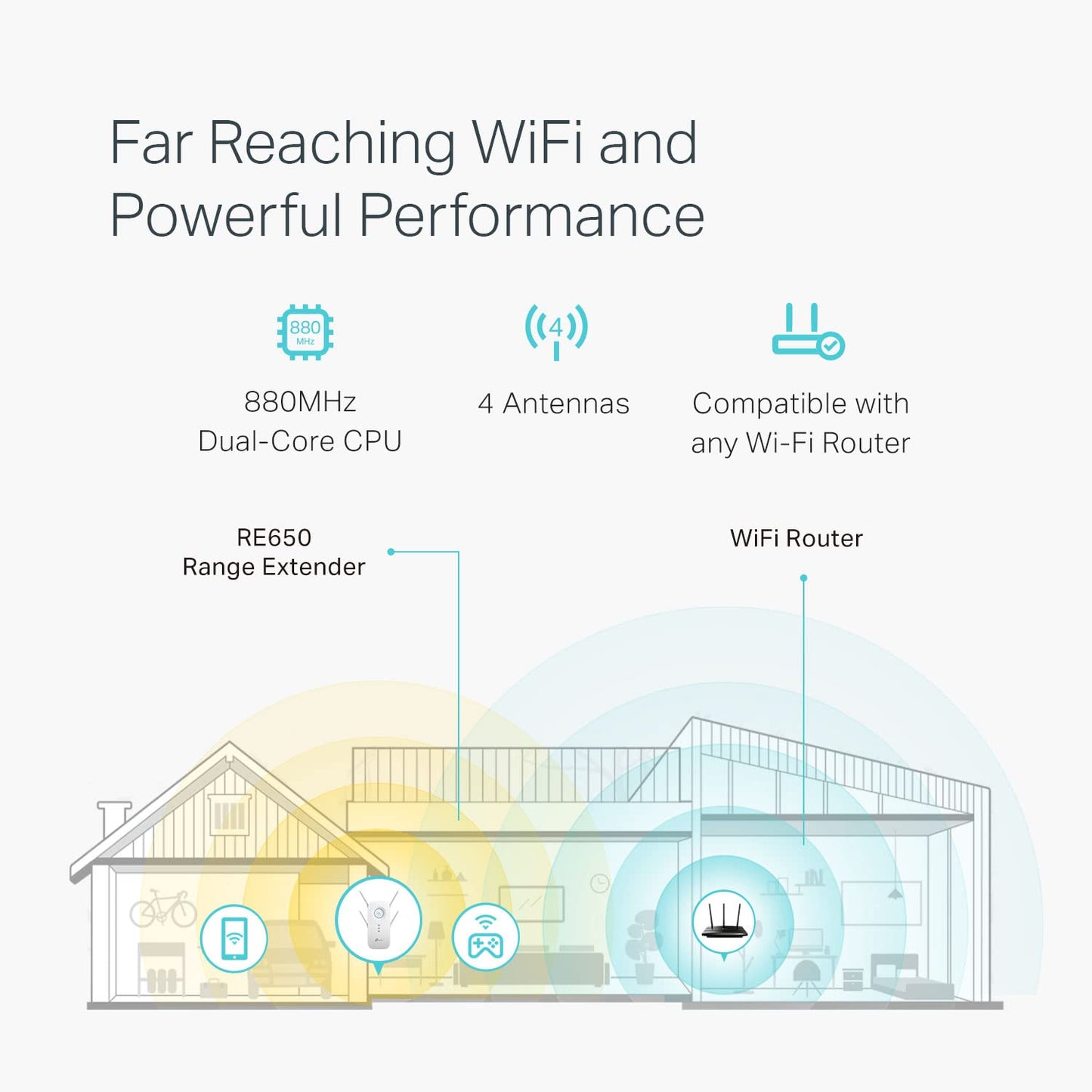 TP-Link AC2600 WiFi Extender(RE650), Up to 2600Mbps, Dual Band WiFi Range Extender, Gigabit Port, Internet Booster, Repeater, Access Point,4x4 MU-MIMO