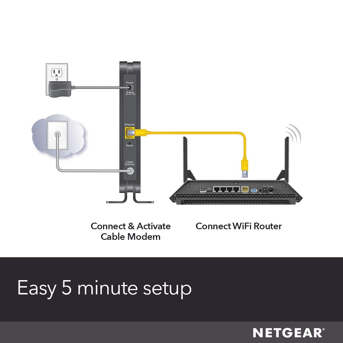 NETGEAR Cable Modem DOCSIS 3.0 (CM500) Compatible with Major Cable Providers Including Xfinity, Cox, for Plans Up to 400 Mbps