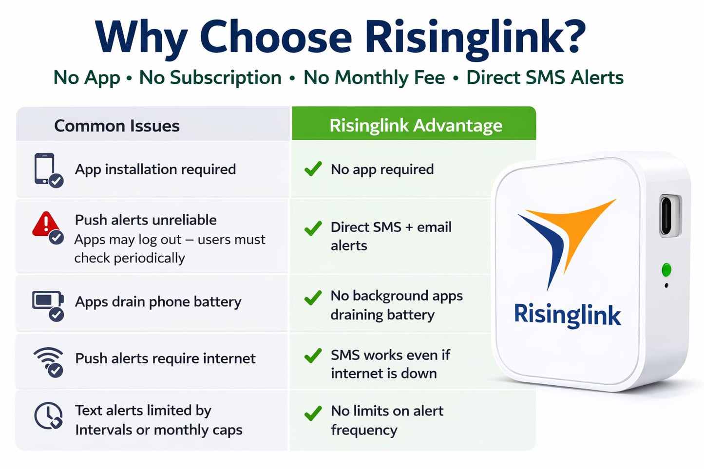 Risinglink WiFi Power Outage Alarm Detector, Power Failure & Restoration Alerts with SMS Text, Email & Audible Alarm