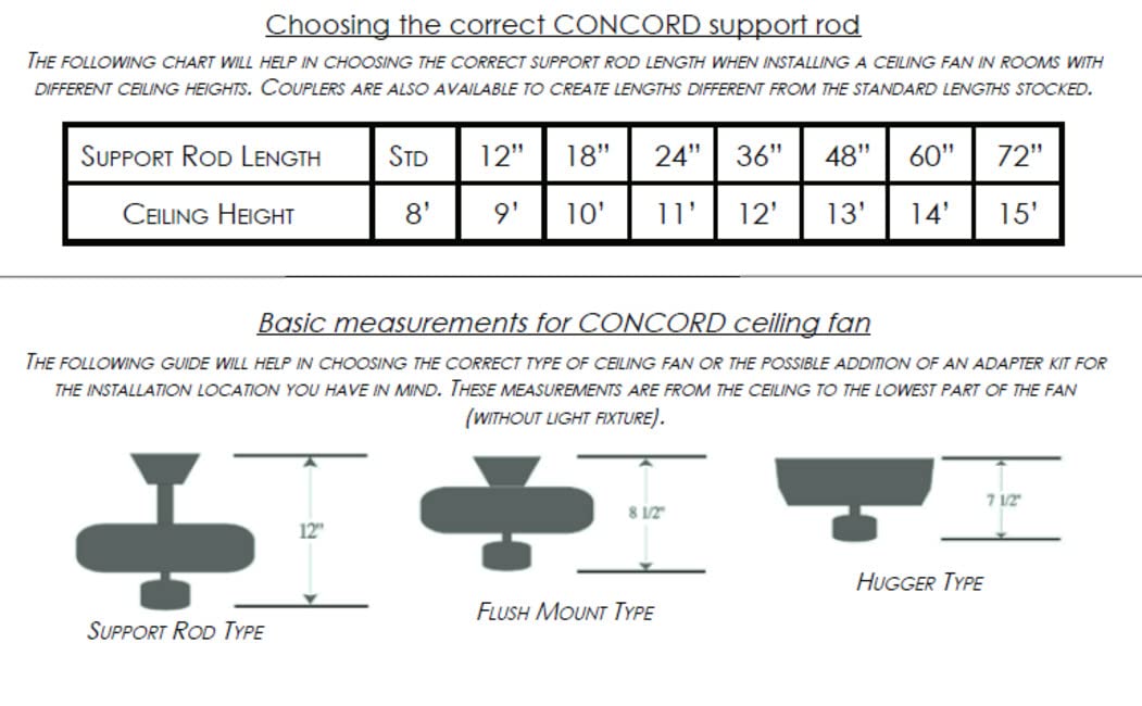 Concord Fans 52RS5ST Protruding Mount, 5 Chrome/Rosewood Blades Ceiling fan, Stainless Steel