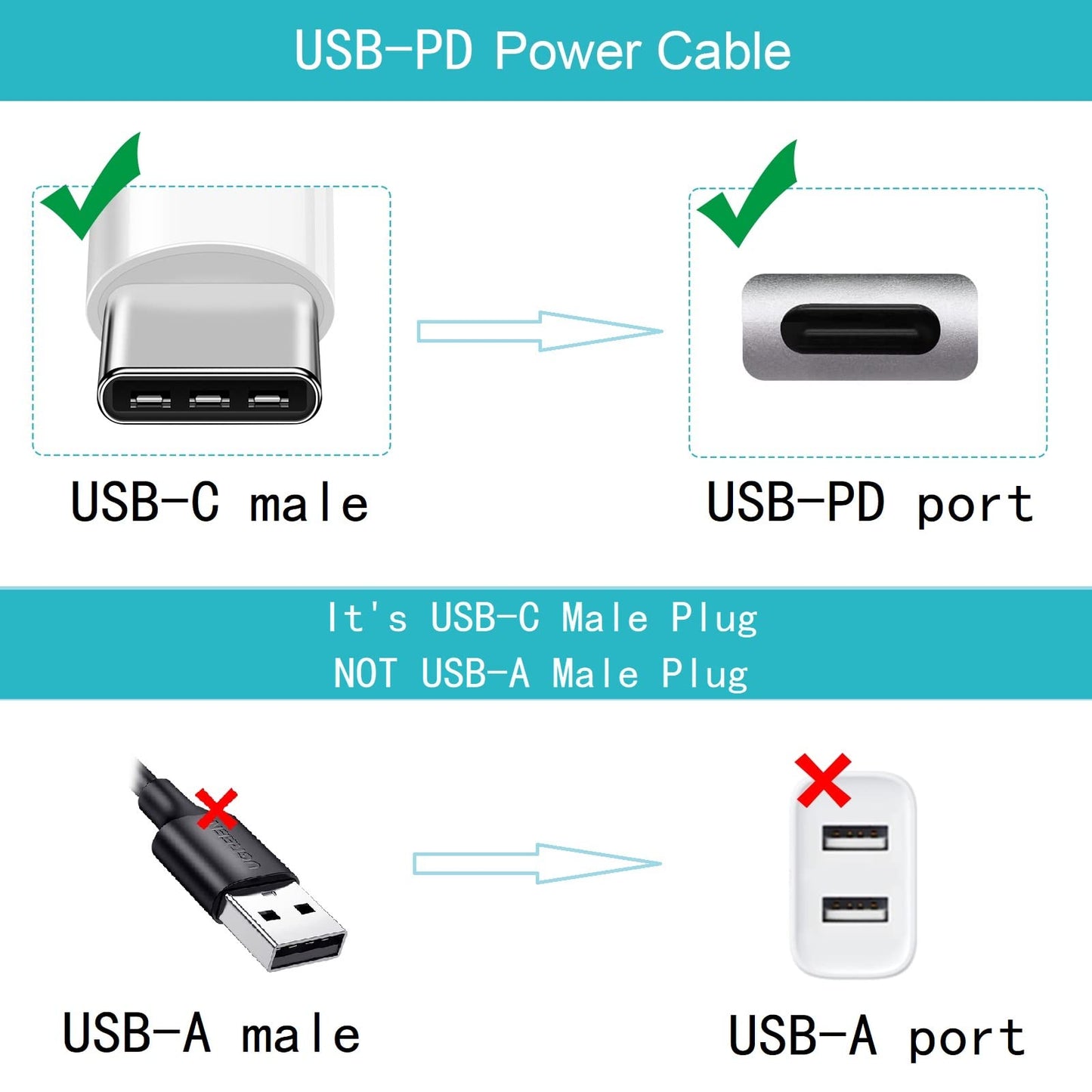 wininks Type-C to DC Power Cable - 3ft 12V USB-C Plug to DC 5.5 x 2.1mm Male Charging Cable, Connect USB-PD Power Bank to Power Any 12 Volts Device