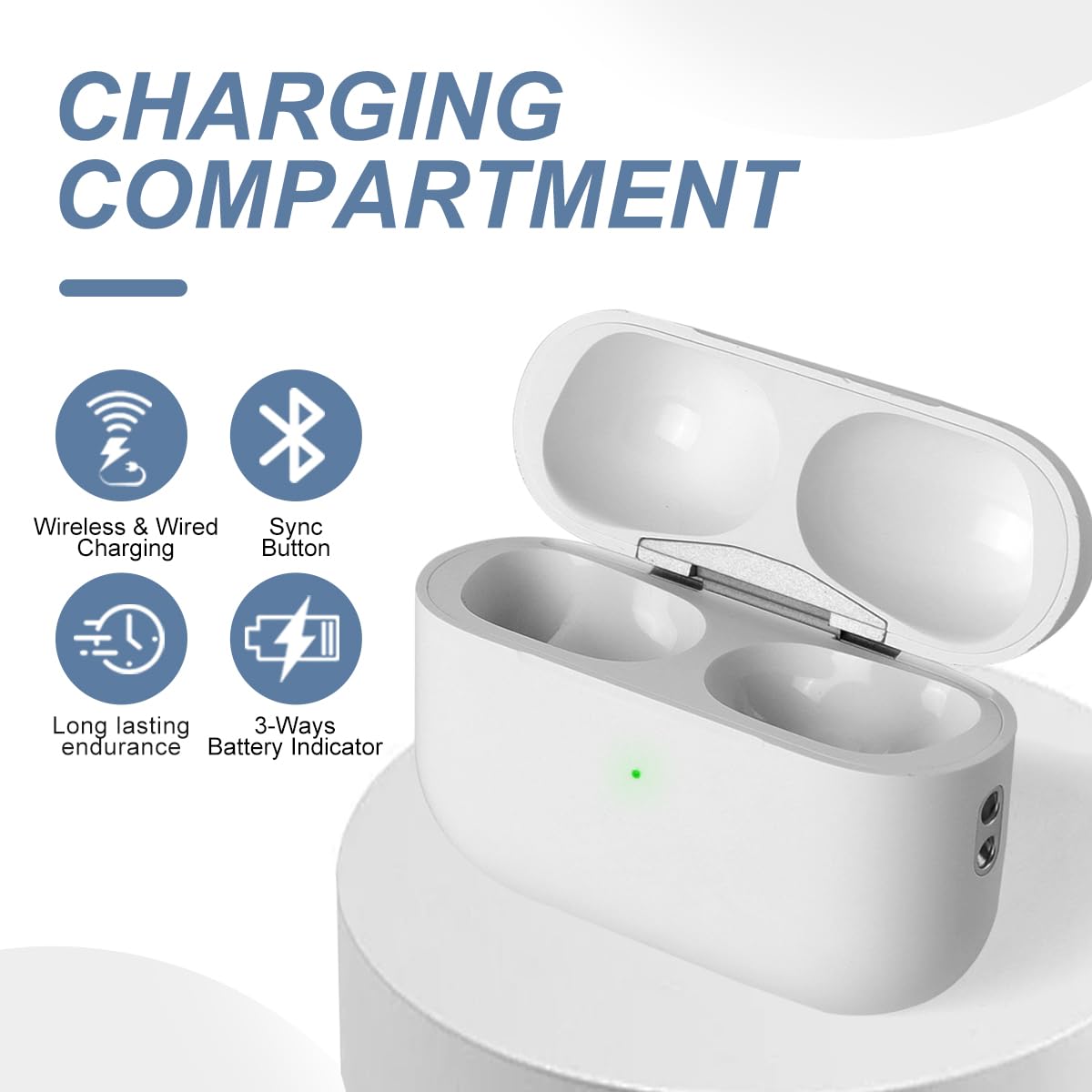 Wireless Charging Case Replacement for AirPod Pro 1st/2nd Generation Charging case, Bluetooth Pairing, USB-C (White)