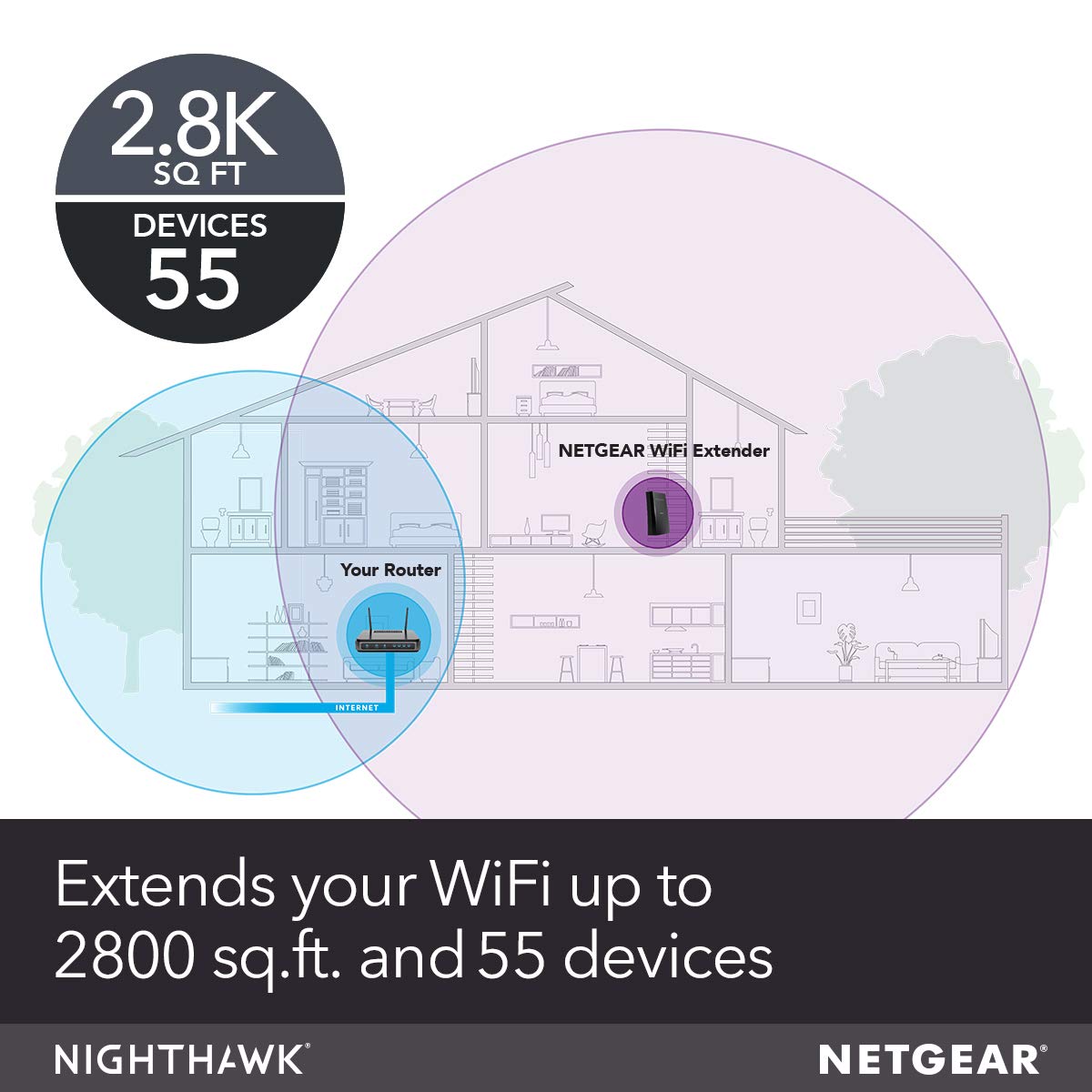 NETGEAR WiFi Mesh Range Extender EX8000 - Coverage up to 2500 sq.ft. and 50 Devices with AC3000 Tri-Band Wireless Signal Booster & Repeater (Up