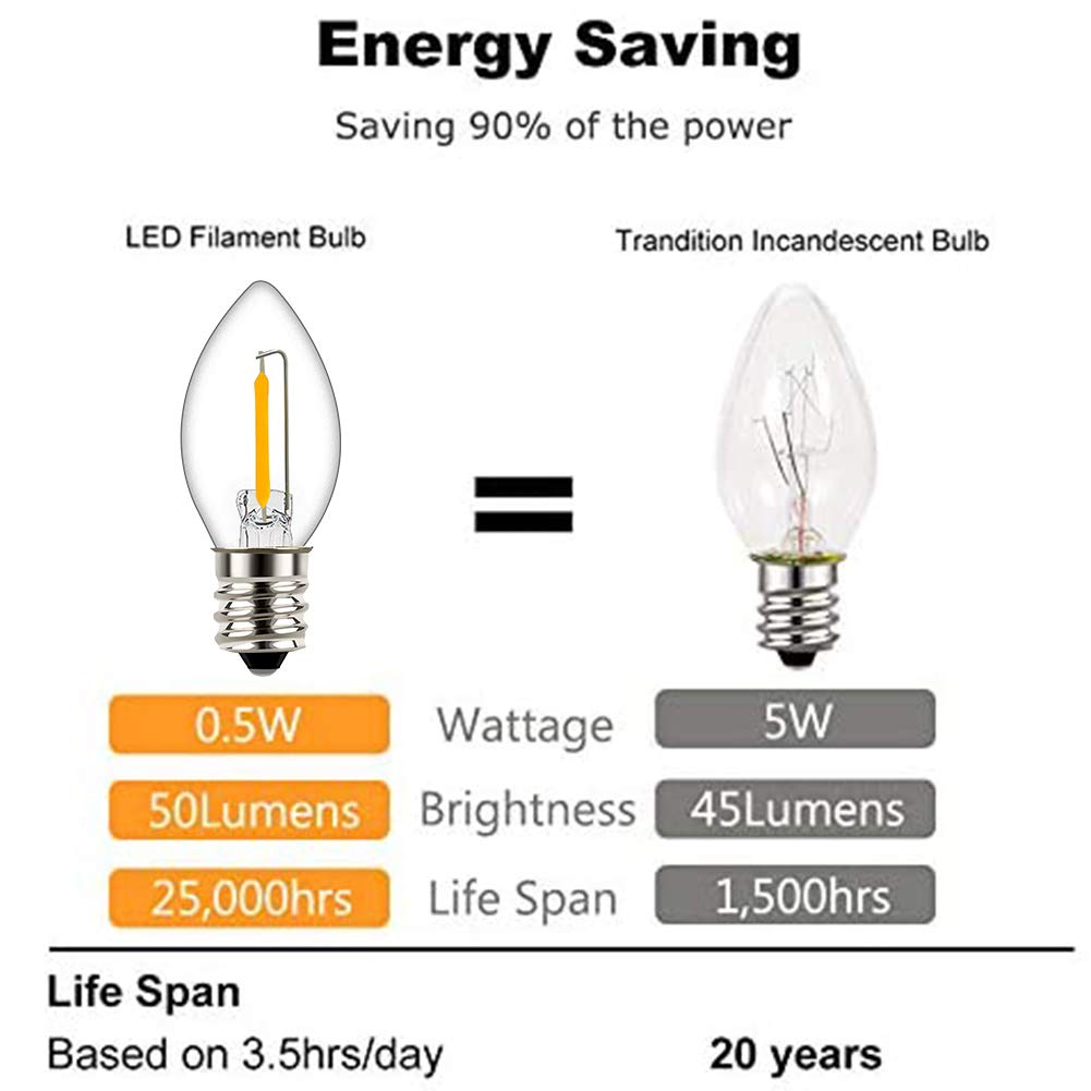 Tsunetani-C7 Edison LED Filament Mini Night Light Replacement Bulbs 0.5W Equivalent to 5 Watt Incandescent - E12 Candelabra Base 2700K Warm White