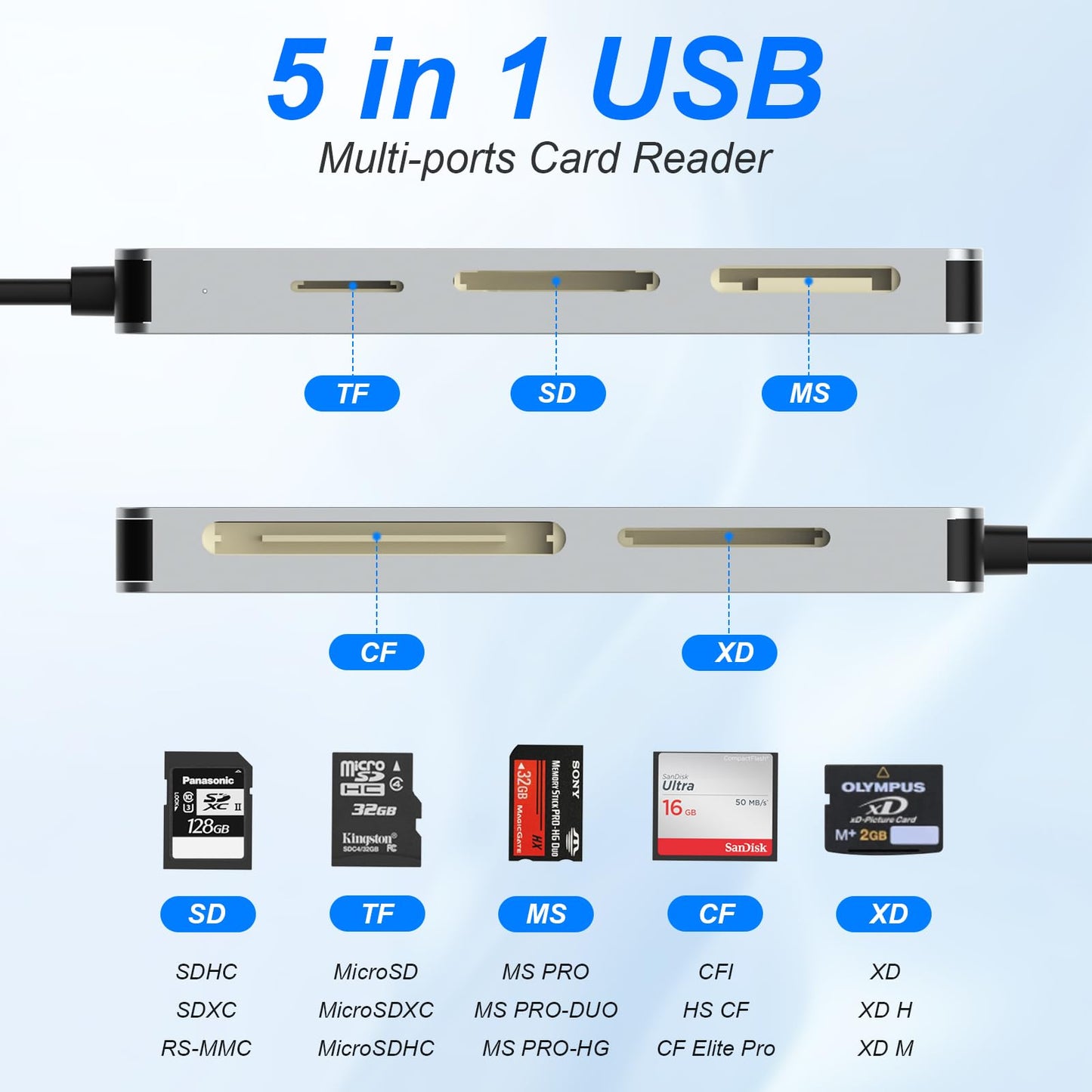 SD Card Reader Memory Stick pro Duo Adapter - 5 in 1 SD/TF/CF/MS/XD Card Reader for iPhone Supports Micro SD/SDHC/Compact Flash/XD Picture Cards