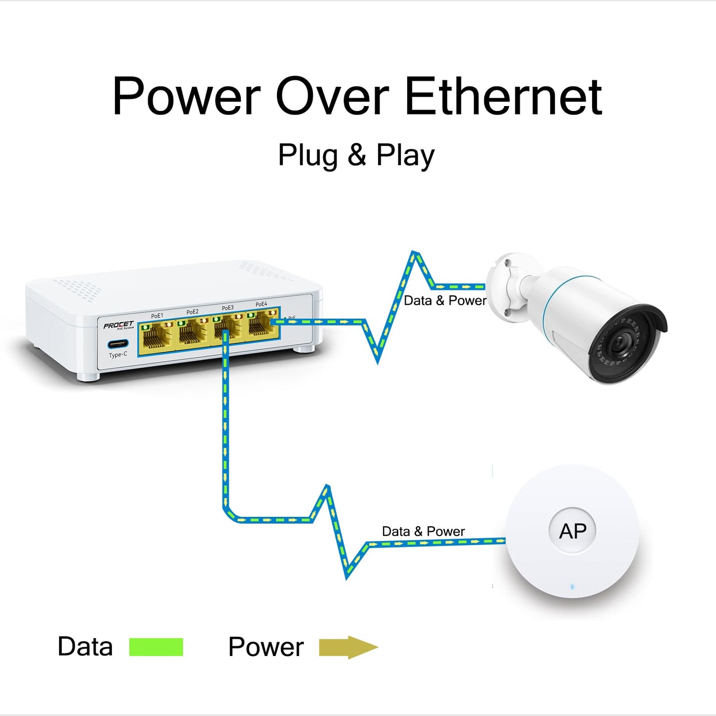 EN-S4P1C 5 Port PoE Switch - 4 PoE+ Ports & 1 USB-C, Unmanaged Network Switch