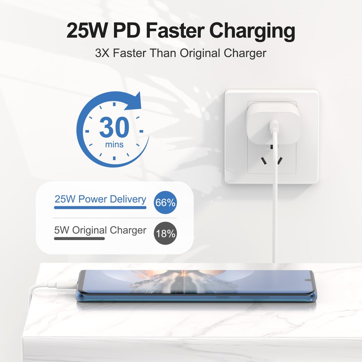 Samsung USB C Wall Charger,2-Pack PD 25W Super Fast Charger Whit USB C Fast Charging Cable for Samsung Galaxy S26/S26 Ultra/S26+/S25
