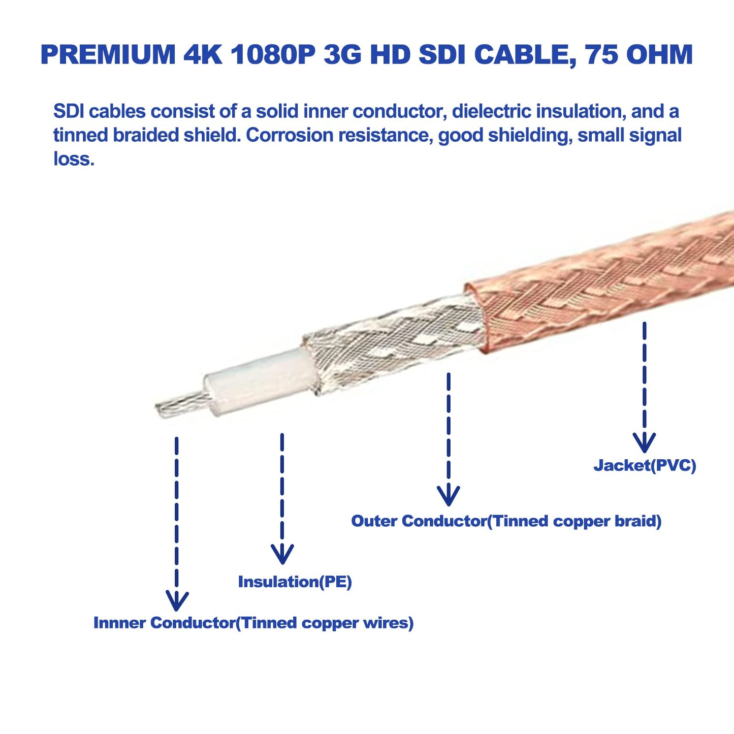 Alvin's Cables Blackmagic RG179 Coax BNC Male to Male Cable for BMCC Video Camera