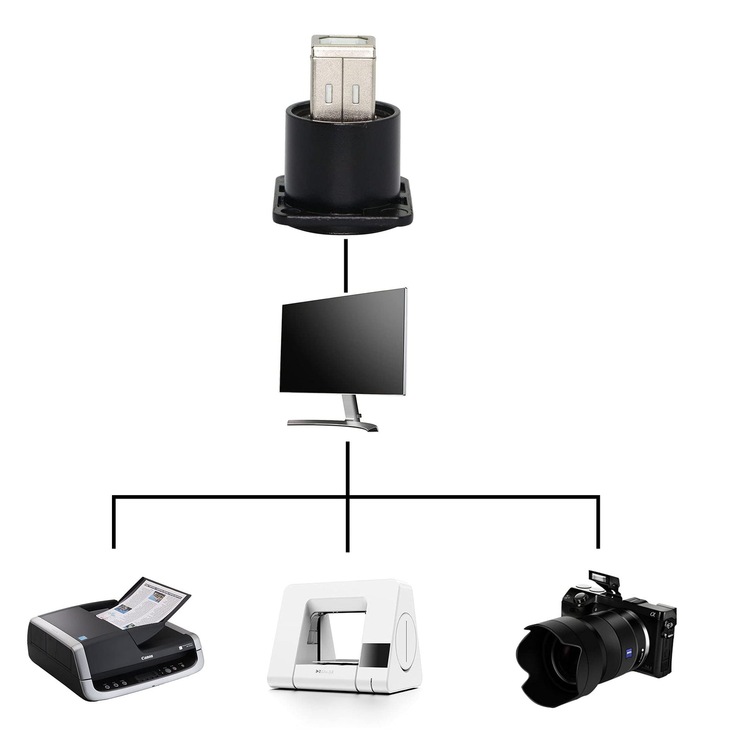 QIANRENON D-Type Panel Mount Coupler USB 2.0 to USB B Female-to-Female Panel Fixed Pass-Through Module Converter Printer Scanner Adapter Extender