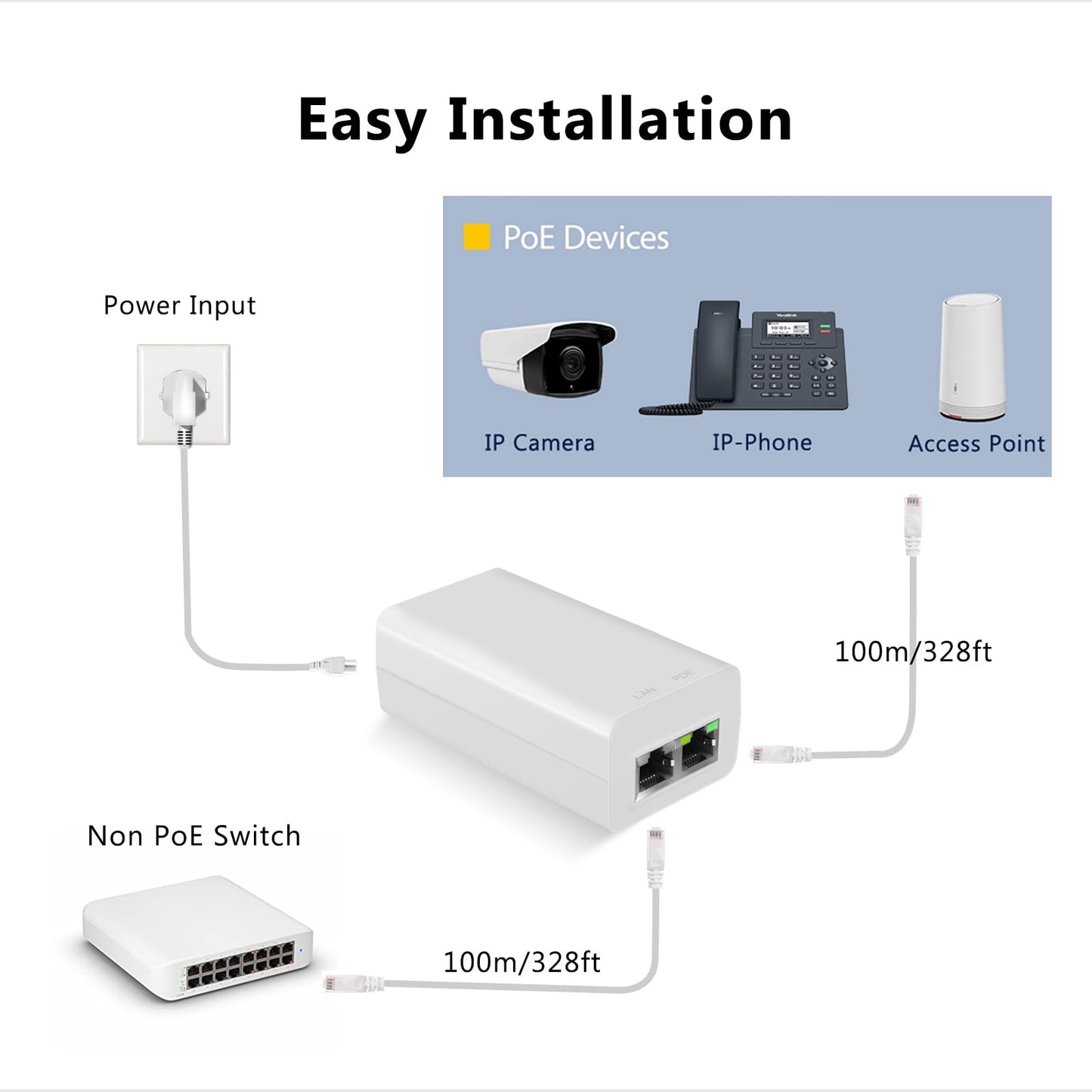 10Gbps PoE+ Injector 30W IEEE802.3at/af Compliant, Supplies PoE(15.4W) or PoE+(30W) Power Over Ethernet Distances Up to 328ft, PoE Injector Adapter