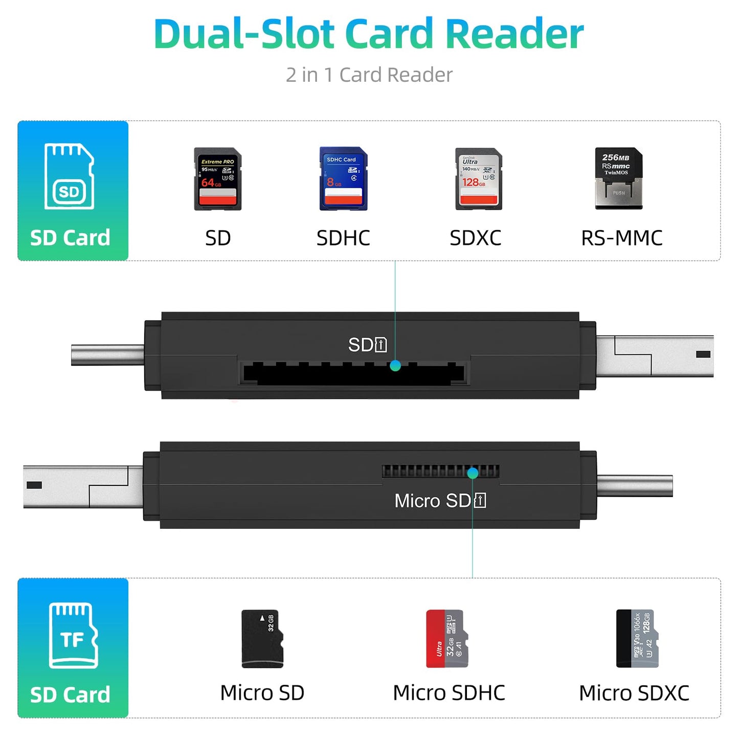 Vanja SD Card Reader, High-Speed USB Type A & Type C to Micro SD Card Adapter for SD, SDHC, SDXC, Micro SDXC | Compatible with iPhone 17/16/15