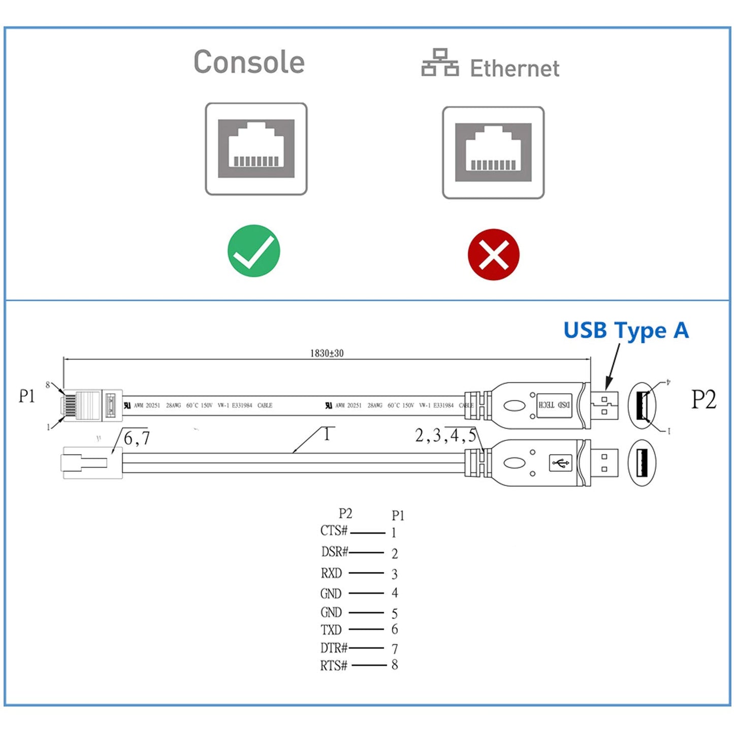 DSD TECH SH-RJ45A USB to RJ45 Console Cable with FTDI Chip for Cisco NETGEAR Routers/Switches(5.9FT)