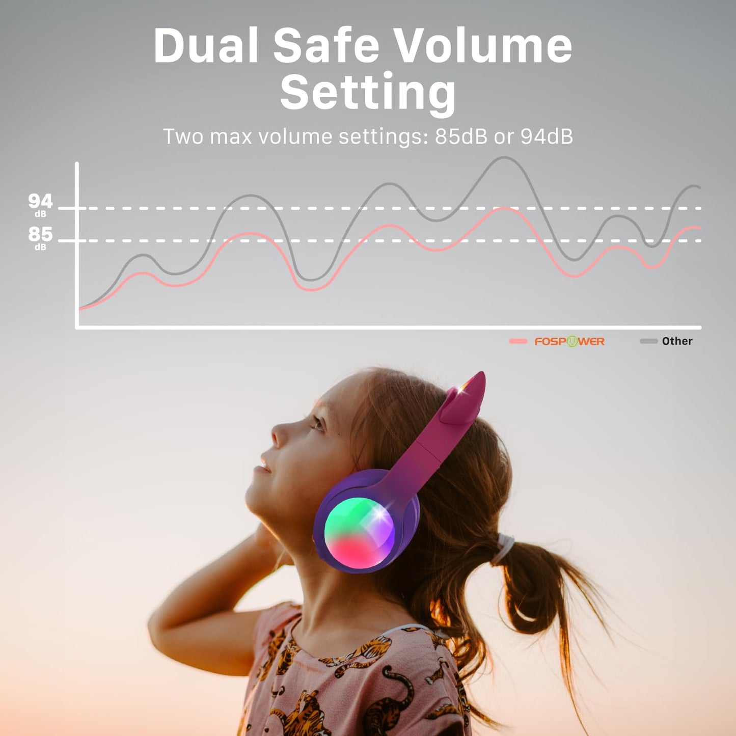 FosPower Kids Bluetooth 5.2 Headphones with LED Cat Ears (85/94dB Safe Volume Limit) Foldable Wireless or Wired Headset with 100hr Play Time…