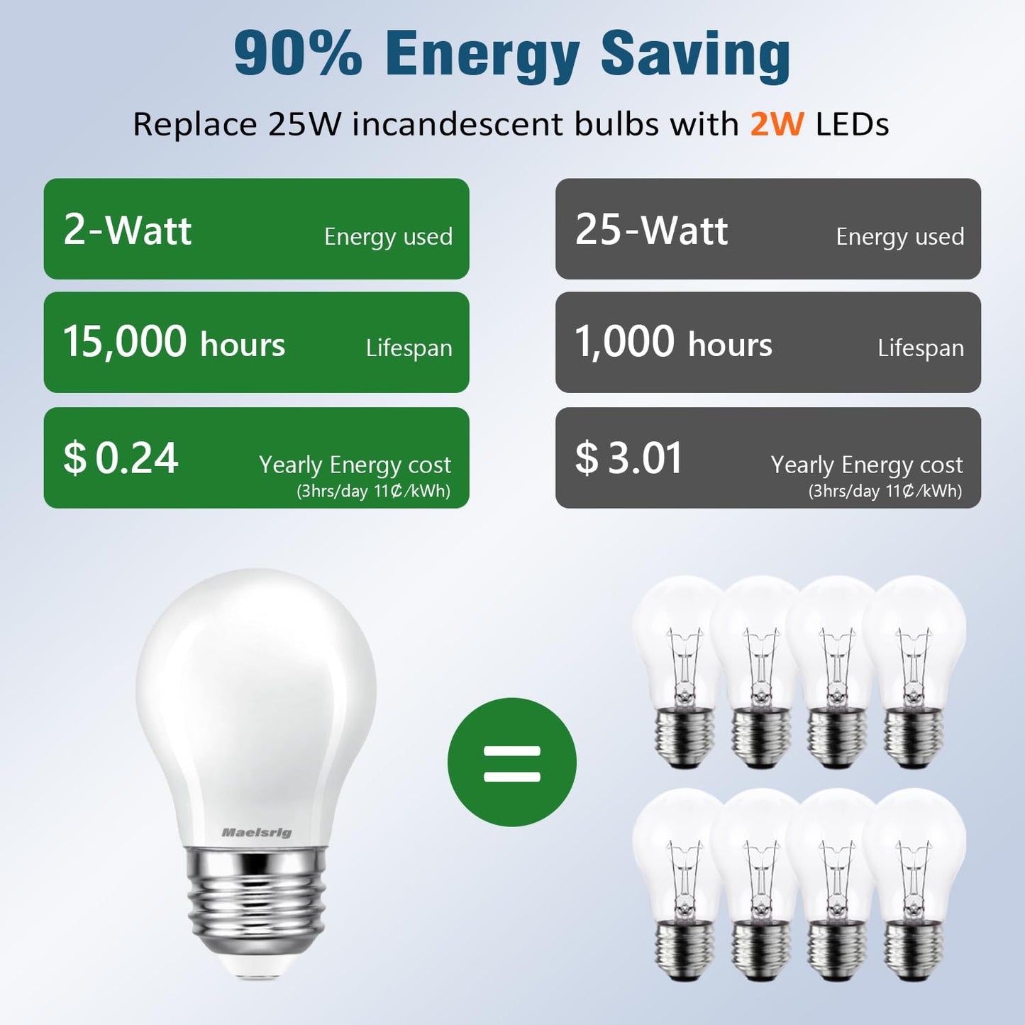 Maelsrlg 25 Watt Light Bulbs Soft White 2700K, Dimmable, 2W 200 Lumen LED Bulb, E26 Medium Base, 120V, A15 Frosted, Pack of 6