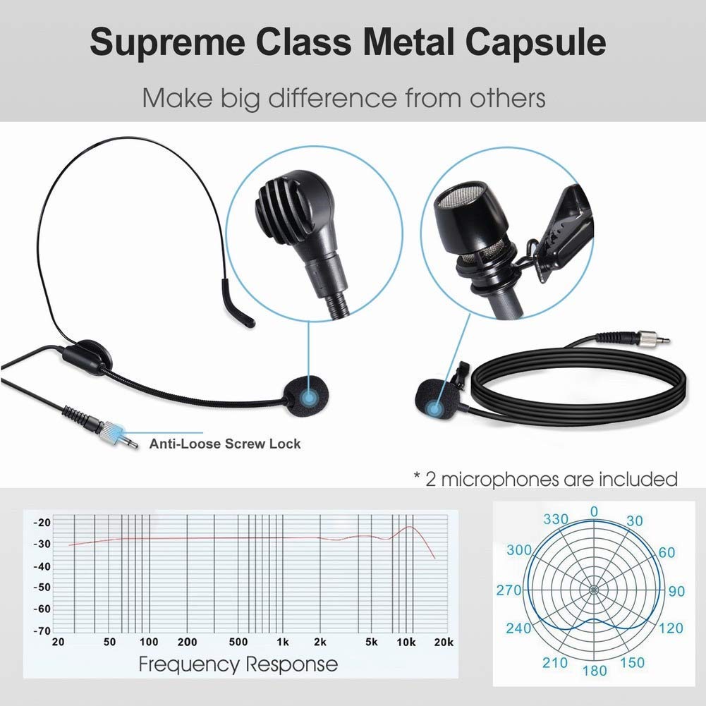 Alvoxcon Wireless Headset Lavalier Microphone System Wireless Lapel Mic Best for iPhone, DSLR Camera, PA Speaker, YouTube, Podcast, Video Recording