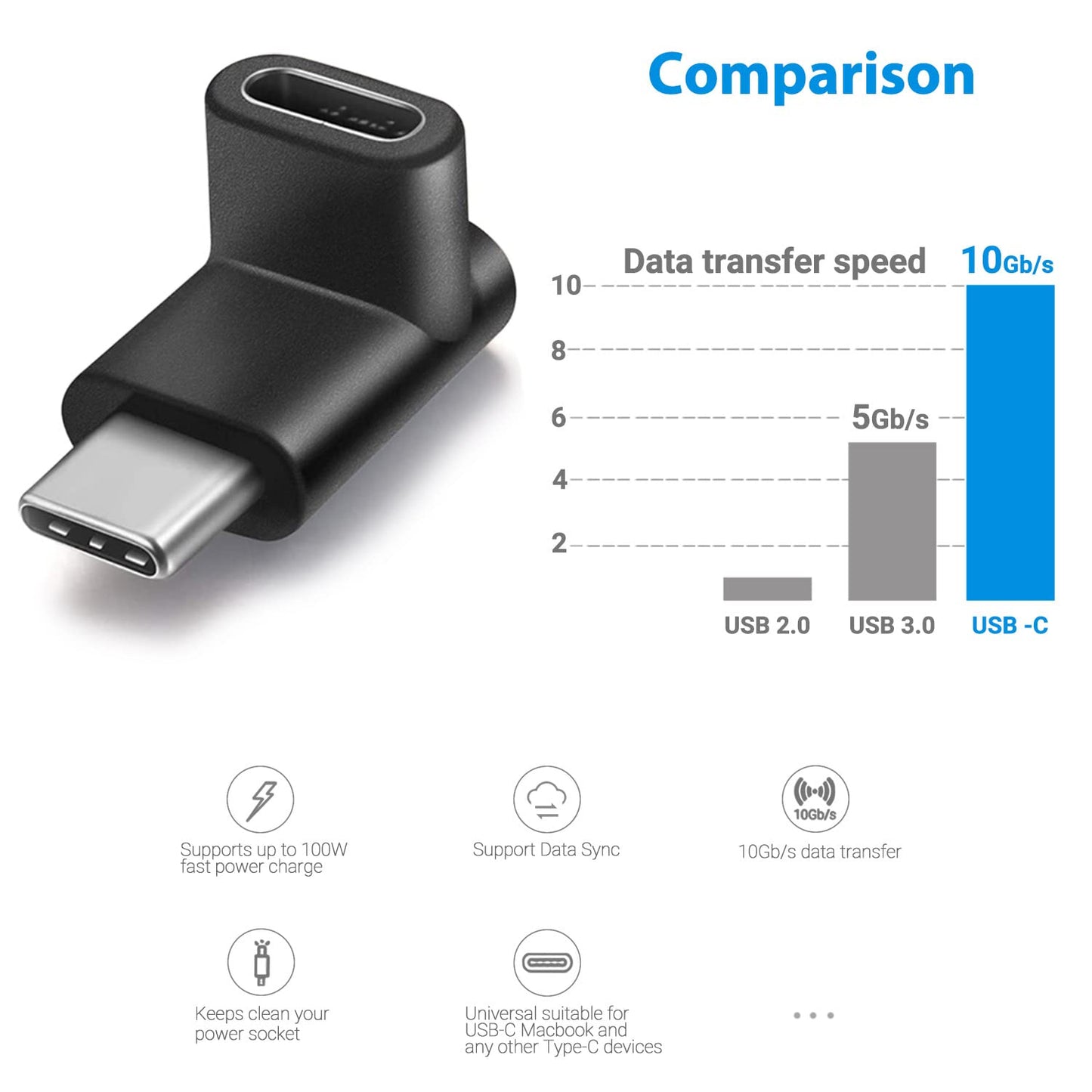 URWOOW Right Angle Type C USB 3.1 Adapter Extension 90 Degree Male to Female Right & Left Angled Extension (2 Pack)