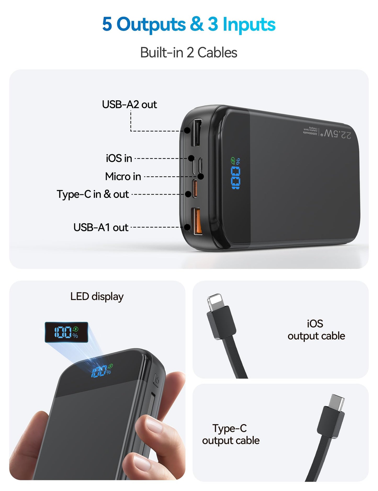 LENGSUM Portable Charger 32000mAh 22.5W Built-in Cables USB C Fast Charging