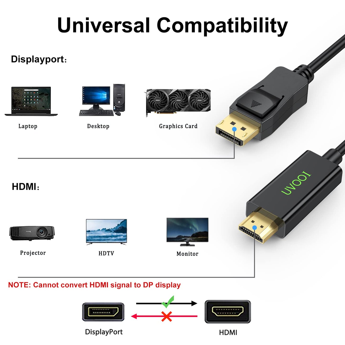 UVOOI DisplayPort to HDMI Cable 15 feet 4K, Display Port (DP) to HDMI Male to Male Adapter Cable 4K@30Hz, 2K@60Hz, 1080P Full HD for Projector