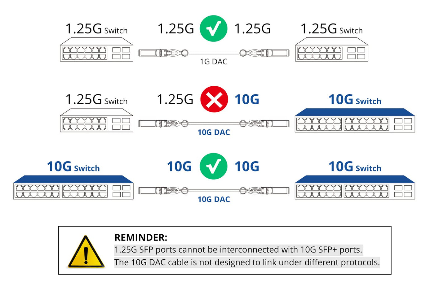 10Gtek 10G SFP+ DAC Twinax Cable for Cisco SFP-H10GB-CU5M, 5m/16.5ft