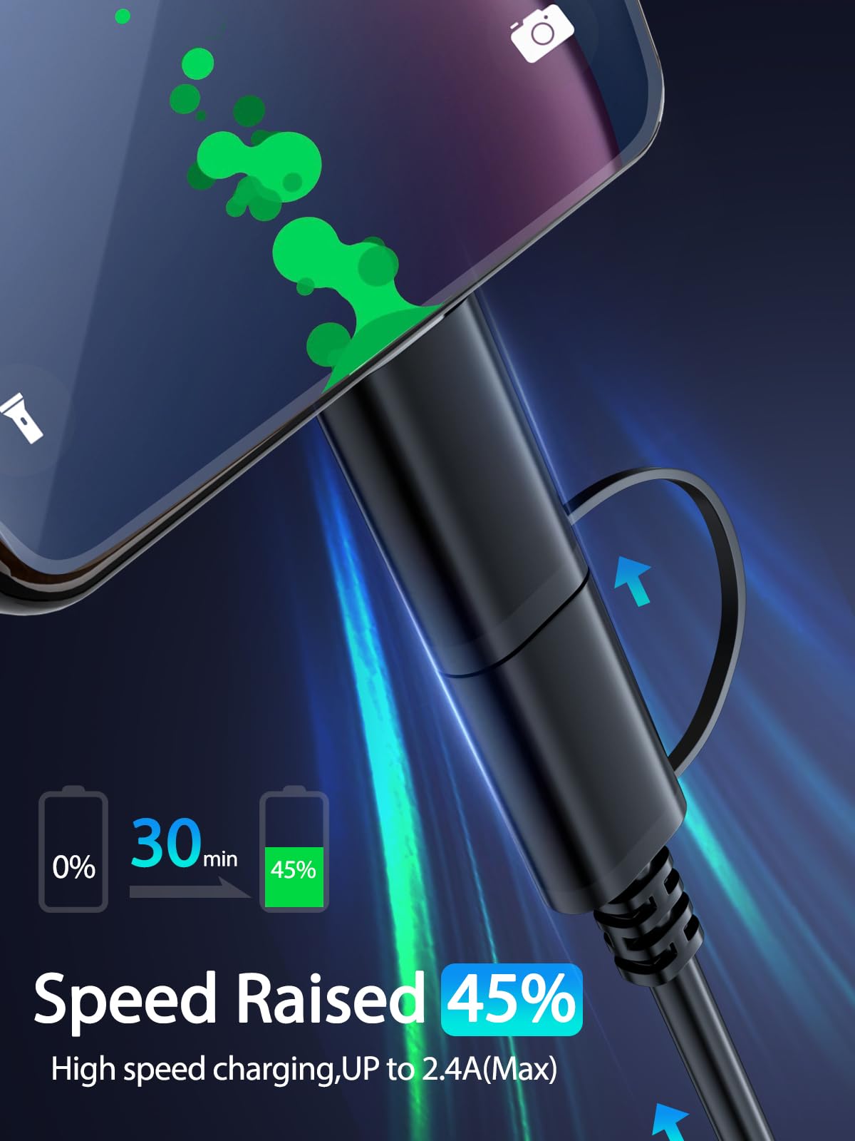 Fast Charger for Amazon Fire Tablet,Micro USB Cable USB C Charging Cord for Kindle Paperwhite,All Generation Fire HD 10 8 7 Plus,Max 11,Kids