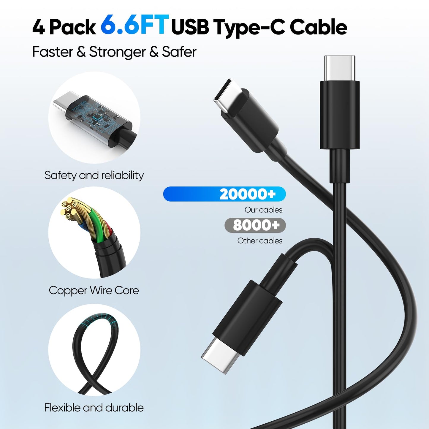 2 Pack USB C Charger Block 60W, 4-Port GaN5 Super Fast Phone Charger, Type C Charging Block PD 20W & QC 20W with 6.6FT USB C Cables for iPhone 17