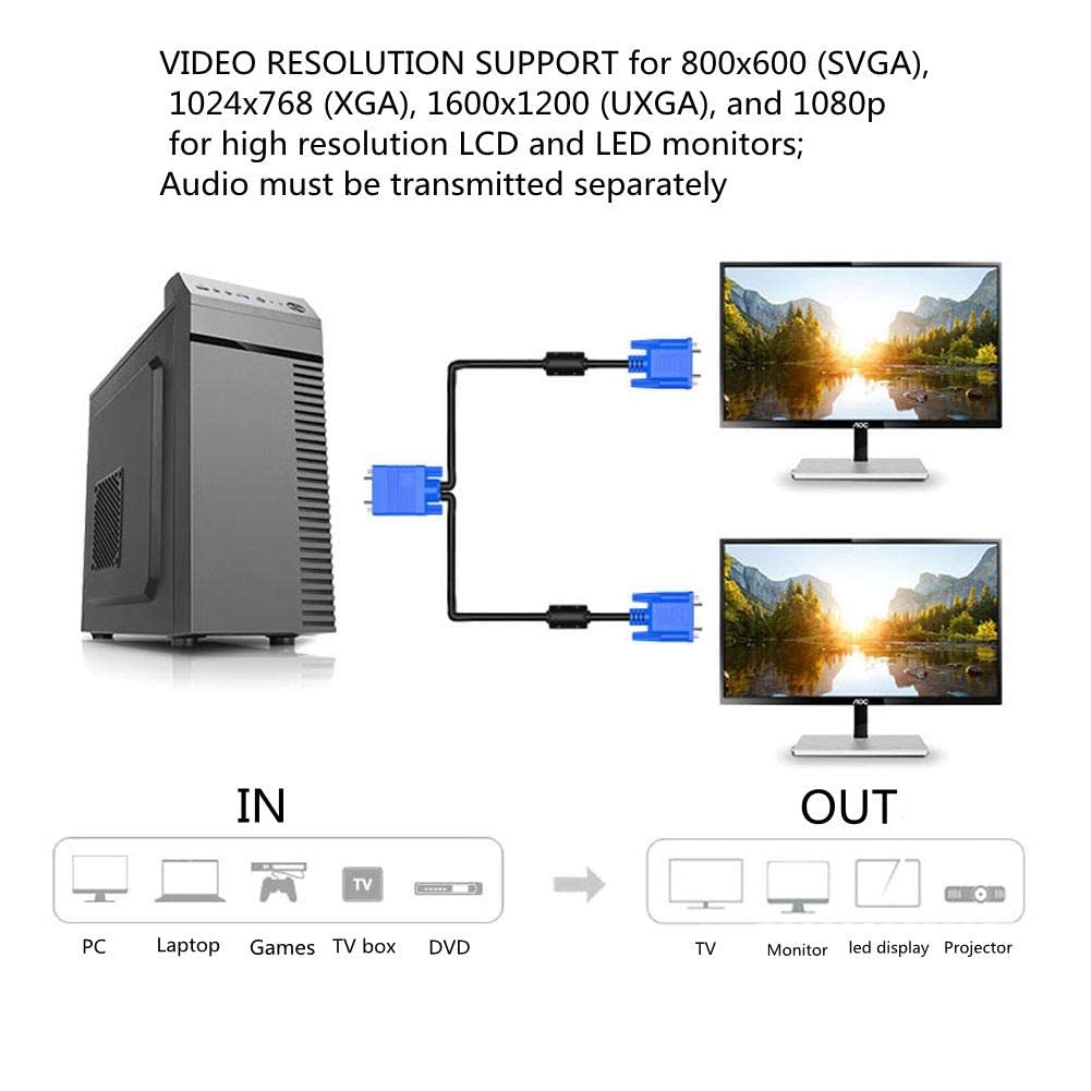 IT OSAYDE 9.8ft VGA SVGA HD Cable Male-to-Male Video Cable One-to-Two Split Screen Supports 1080P Full HD, Suitable for Projectors, HDTVs, Monitors