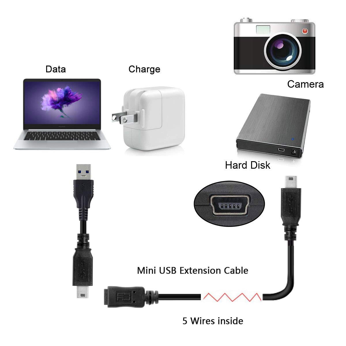 cablecc Mini USB B Type 5Pin Male to Female Extension Cable USB2.0 480Mbps 0.5m