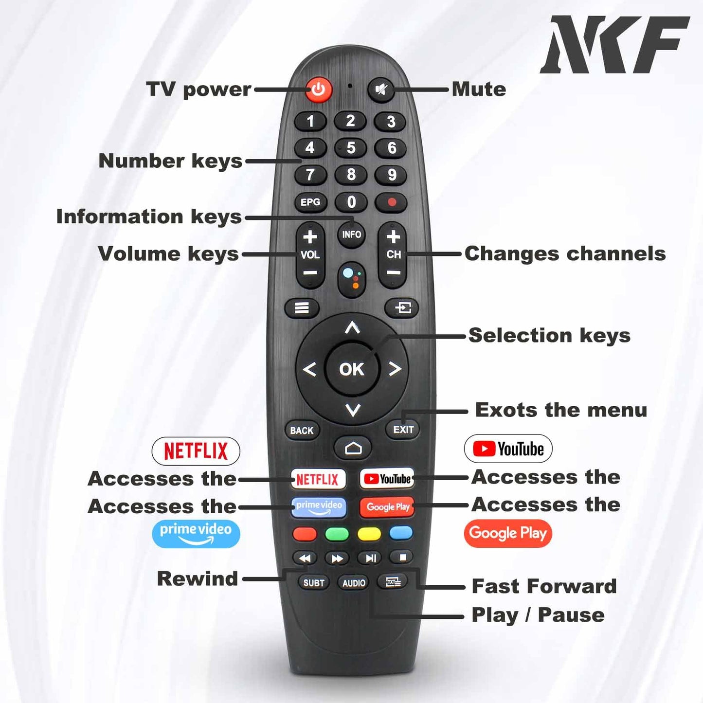 EC32V2HA EC40V2FA Replace Remote Control for Caixun Android TV Remote and BLAUPUNKT, for SANSUI TV Remote and ARRQW