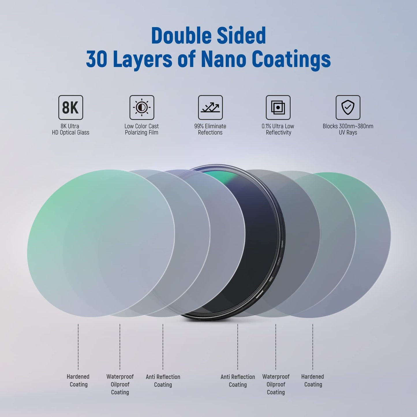 Neewer 52mm Polarizing Filter 30 Layer Multi Resistant Nano Coatings Circular Polarising Filter(CPL) Reduce Glare/Enhance Contrast/Ultra Slim/Reduces