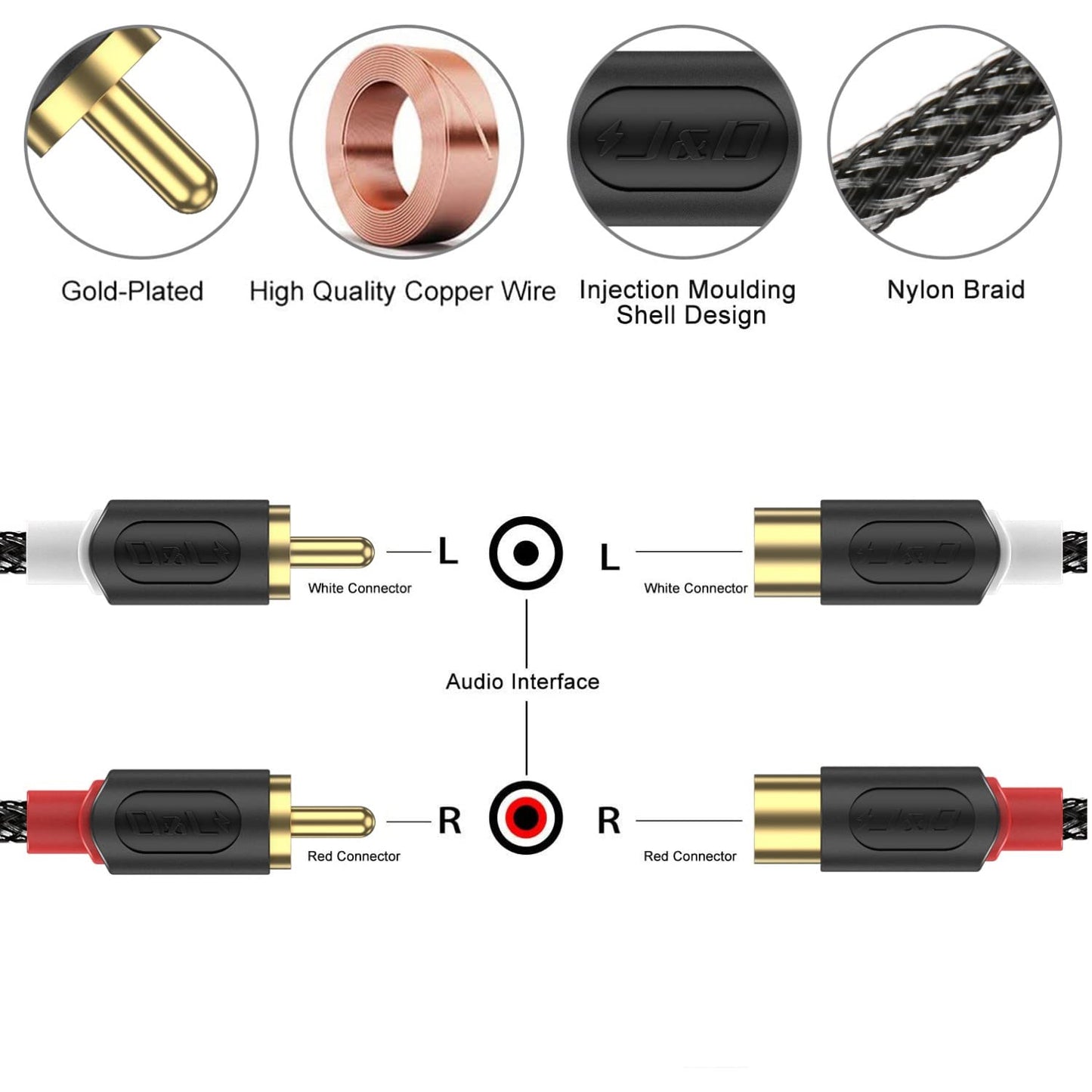J&D 2 RCA Male to Female Extension Cable - Gold Plated RCA Audio Cable with Nylon Braid & PVC Housing [Audiowave Series] for Home Theater, Receiver