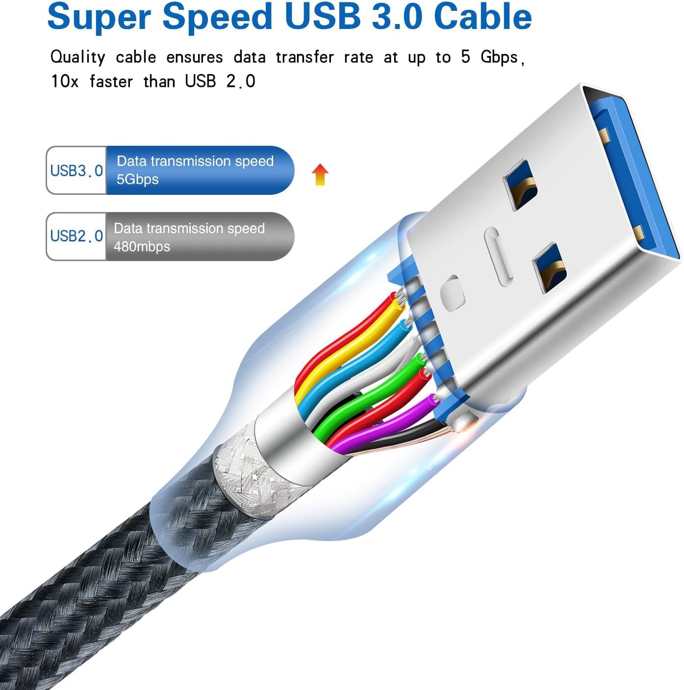 Traovien USB A to B 3.0 Cable Durable Nylon Braided Type A to B Male SuperSpeed USB Adapter Compatible Printers Scanner Monitor External Hard and More