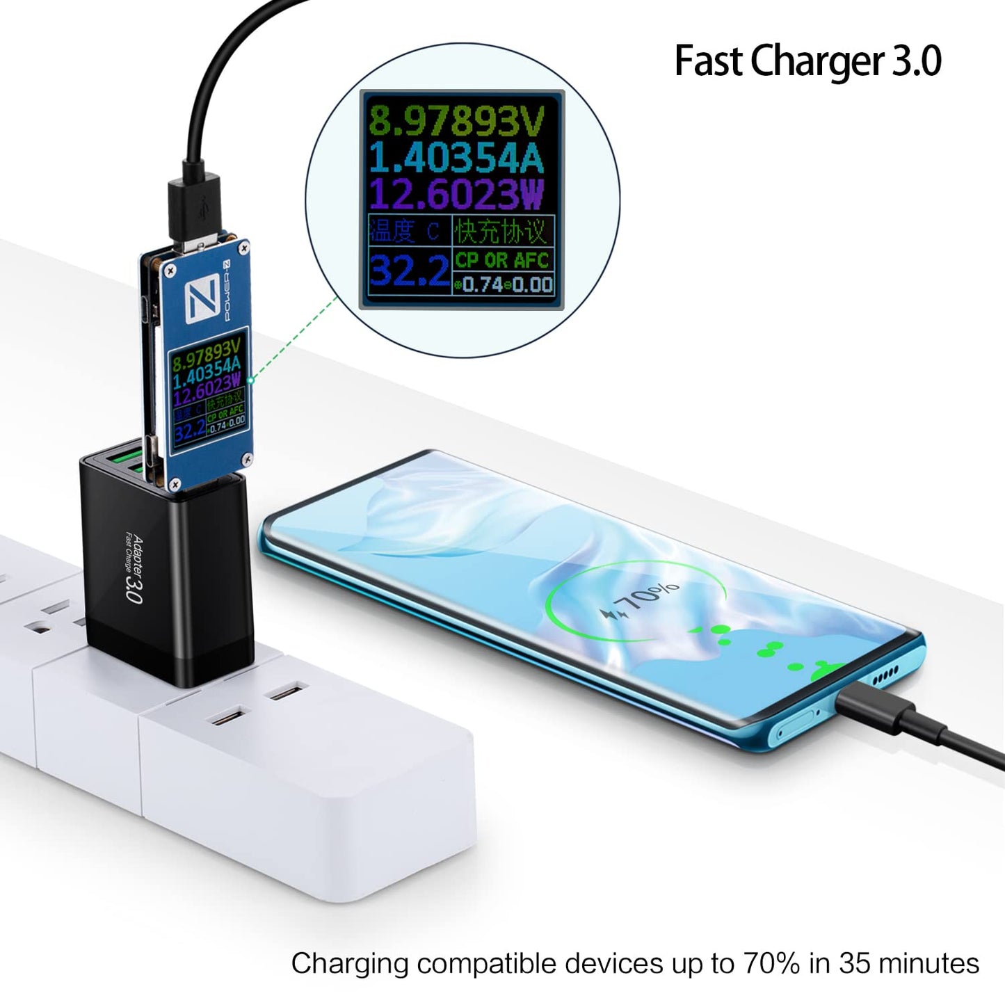 Fast Charging 3.0 Wall Charger, 4-Port USB Charger Block, iSeekerKit Multi USB Power Adapter, Dual Charging Box Plug Brick Cube Compatible for iPhone