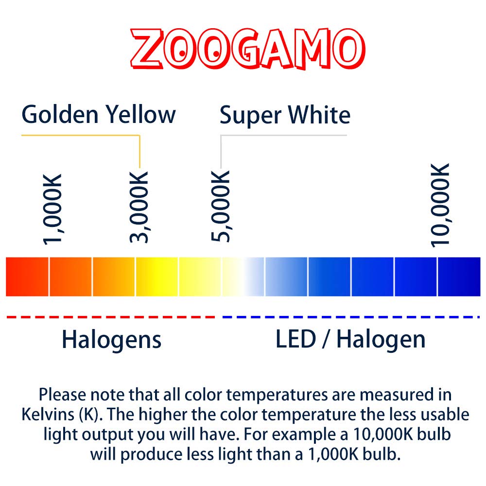 Zoogamo H10 Halogen Headlight Xenon Lightbulb - 12 Volt 100 Watt 5000K Super Bright White Performance Replacement Lamp Bulb (Pair)
