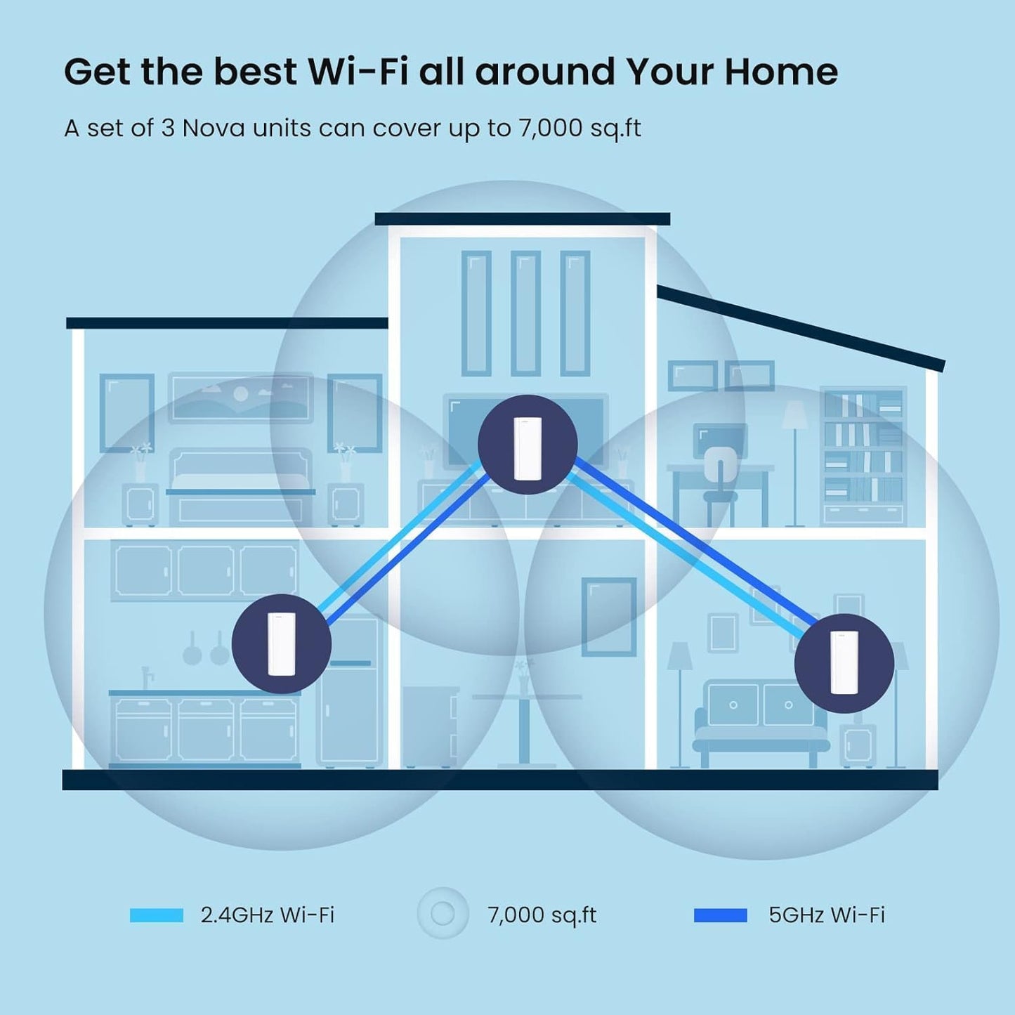 Tenda AX3000 Mesh WiFi 6 System Nova MX12-7000 sq.ft WiFi Coverage - - 1.7 GHz Quad-Core CPU - Dual-Band Mesh Network for 160+ Devices - 3 Gigabit