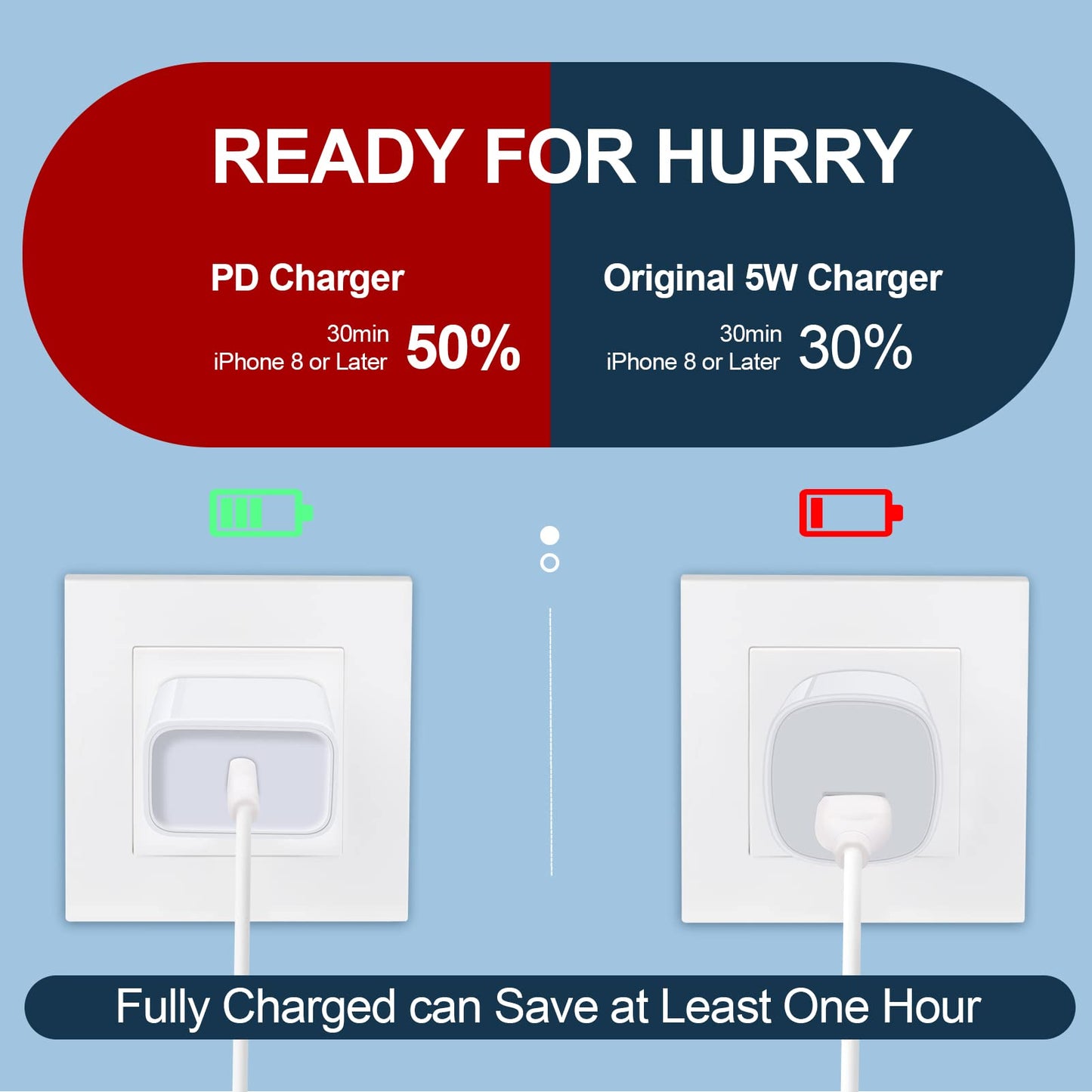 USB C Wall Charger Fast Charging Adapter for iPhone 17e/17 Pro Max/17 Air/16e/16 Pro Max/15Pro/15 Plus/14/13/12/SE, 20W PD 3.0 Quick Charger Block Box