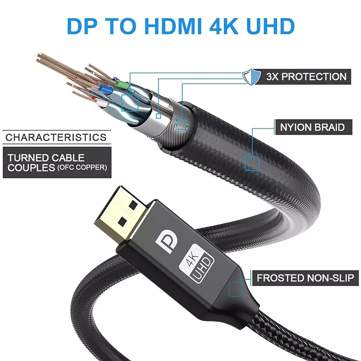 SIREG DP to HDMI Cable 1.5m/4.9FT, Support 4K Resolution, 1.4 4D Version,for Connection DisplayPort to HDMI Video Display Device
