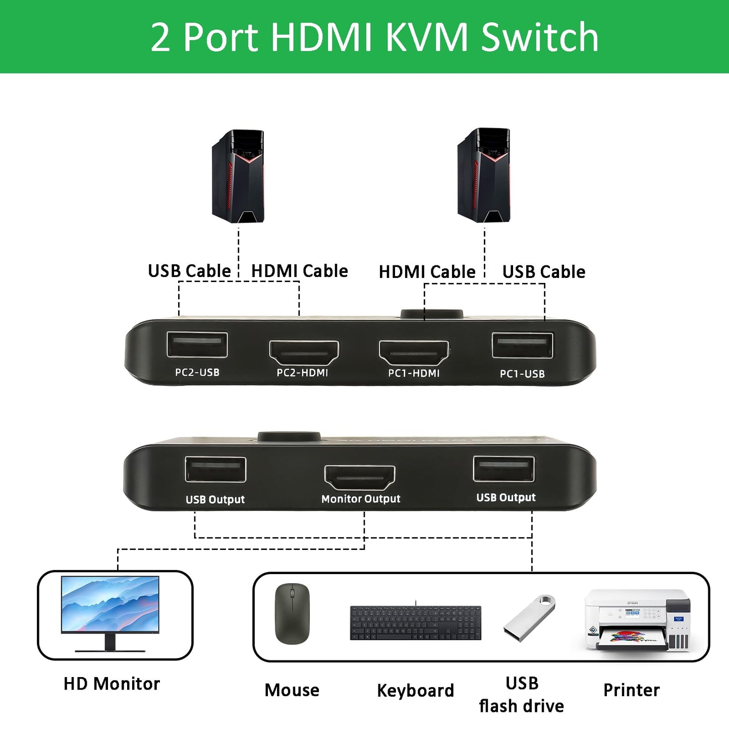 4K@60Hz KVM Switch HDMI 2 Port, USB HDMI Switch Selector for 2 Computers Sharing Mouse, Keyboard and Monitor, Including 2 USB Cables and 2 HDMI Cable