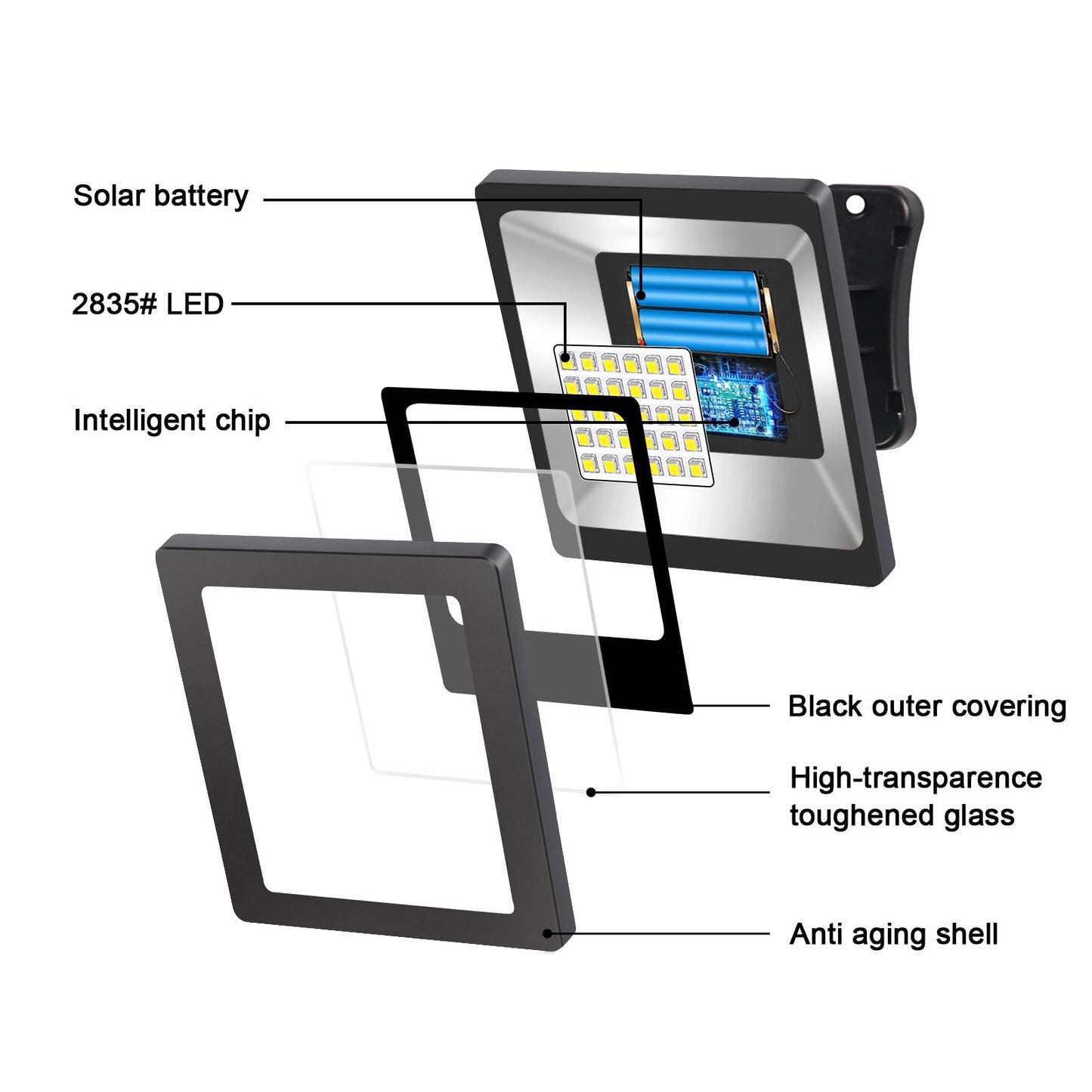 Solar Flood Lights Outdoor Dusk to Dawn Solar Light 4400mAh Waterproof LED 3000K Warm White Wall Mount with Detachable Panel for Outside, Patio